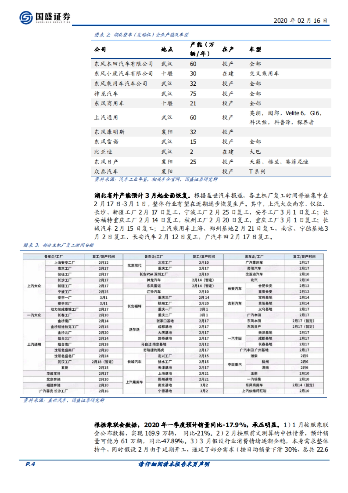 宏观&汽车：政治局明确要刺激汽车，会有哪些招？_第4页