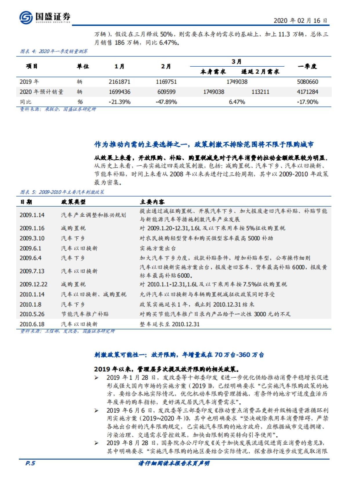 宏观&汽车：政治局明确要刺激汽车，会有哪些招？_第5页