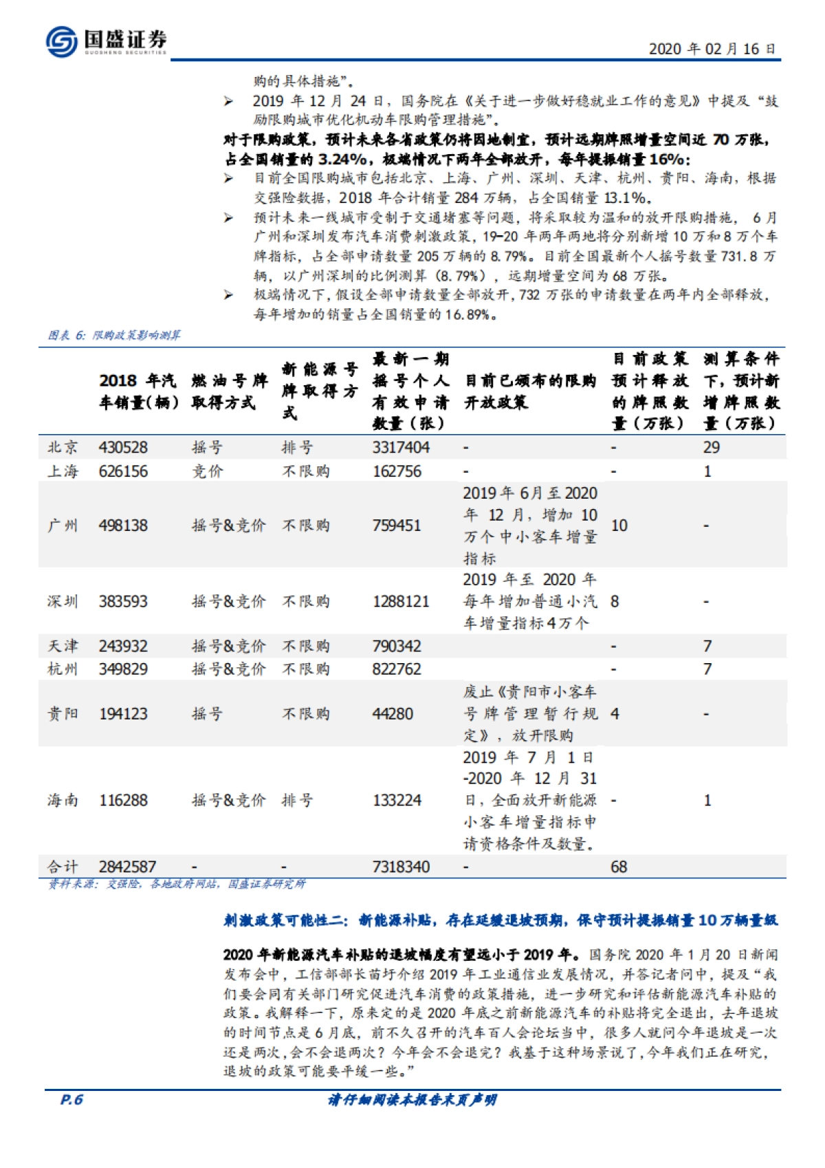 宏观&汽车：政治局明确要刺激汽车，会有哪些招？_第6页