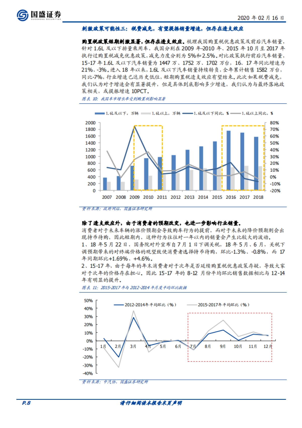 宏观&汽车：政治局明确要刺激汽车，会有哪些招？_第8页