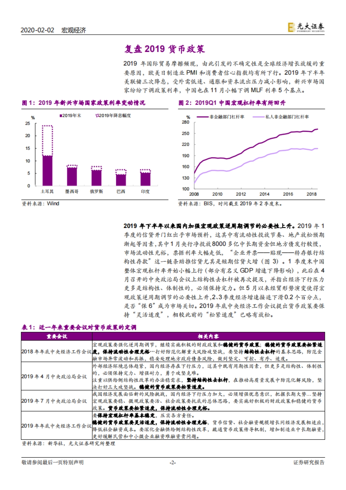 货币政策系列报告之一:2020,货币环境如何演变?_第2页