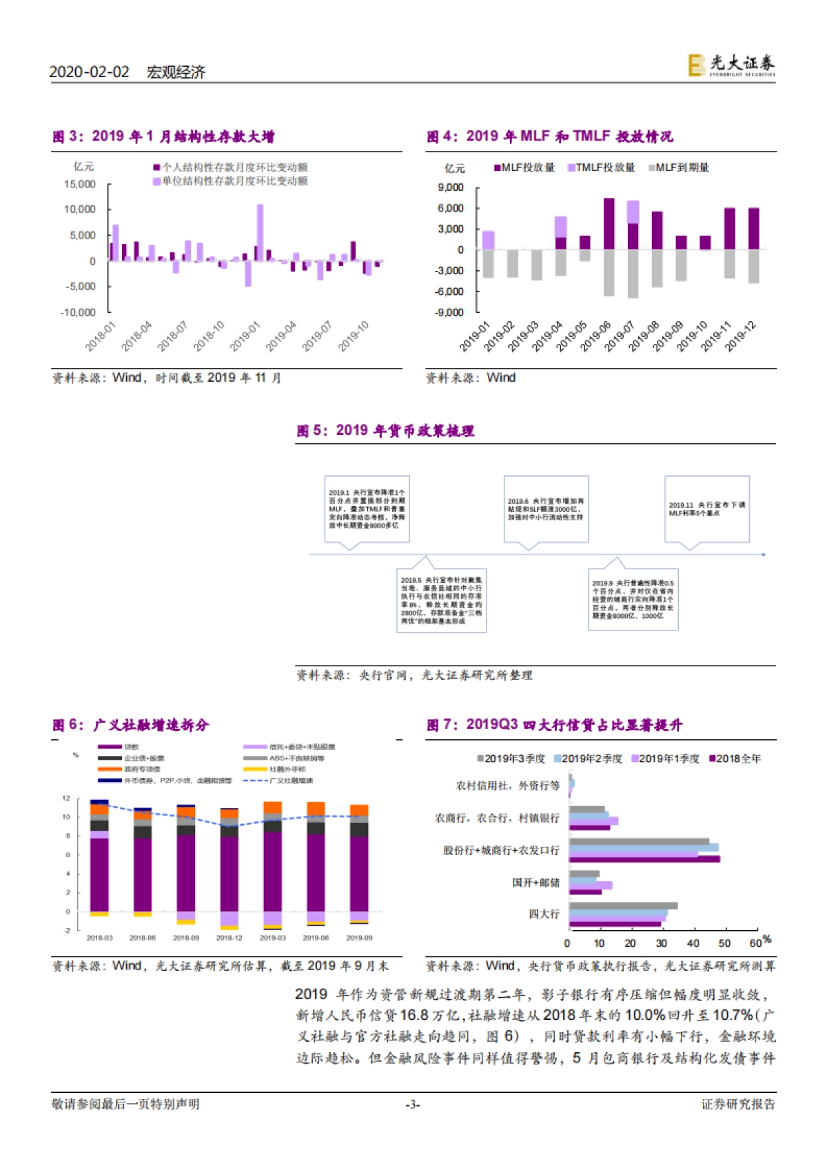 货币政策系列报告之一:2020,货币环境如何演变?_第3页