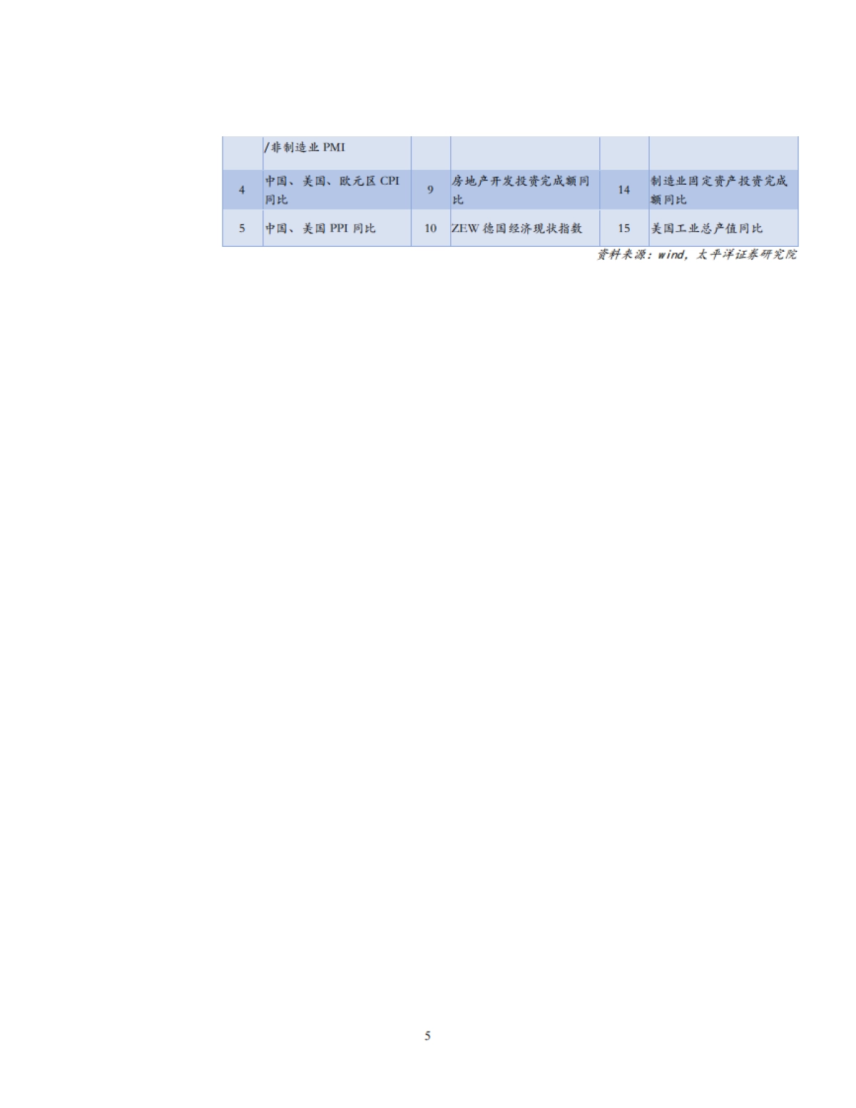 货币政策系列之七：利率预测模型2.0之中国：基于全球经济指标_第5页