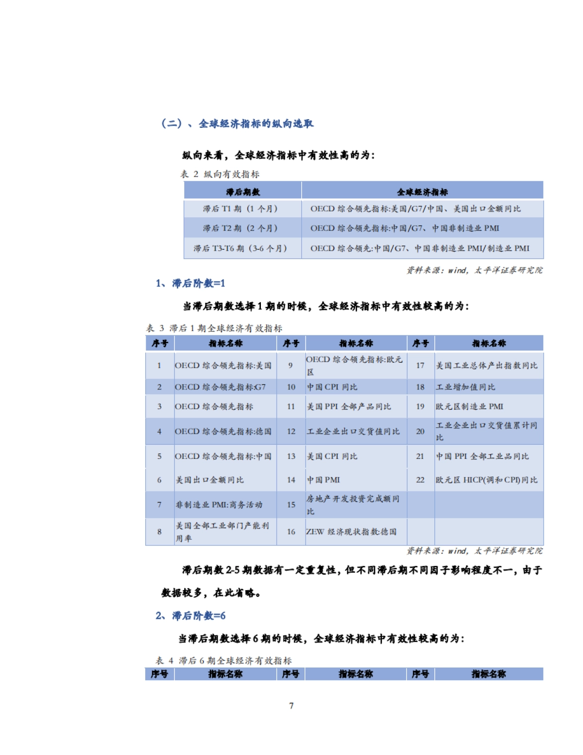 货币政策系列之七：利率预测模型2.0之中国：基于全球经济指标_第7页