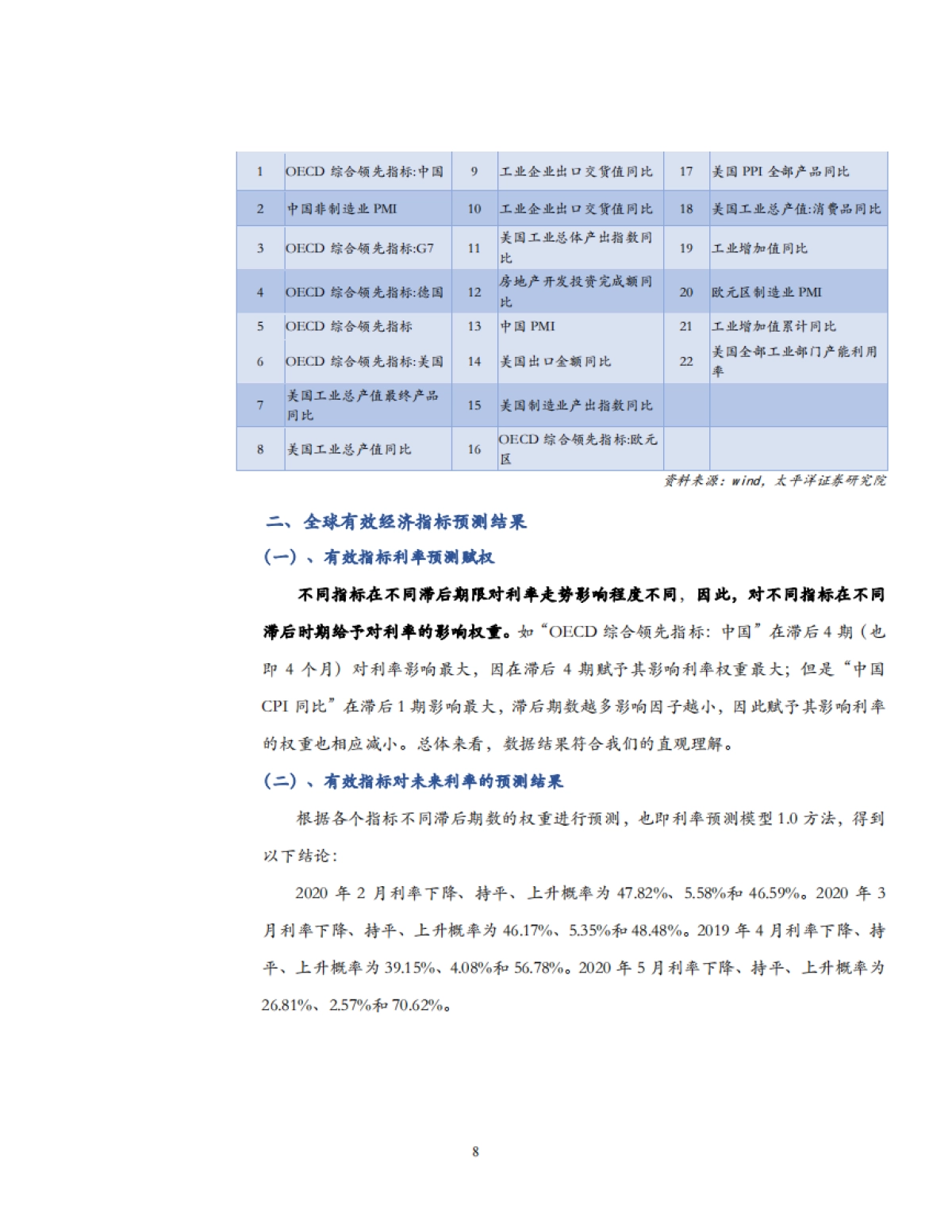货币政策系列之七：利率预测模型2.0之中国：基于全球经济指标_第8页