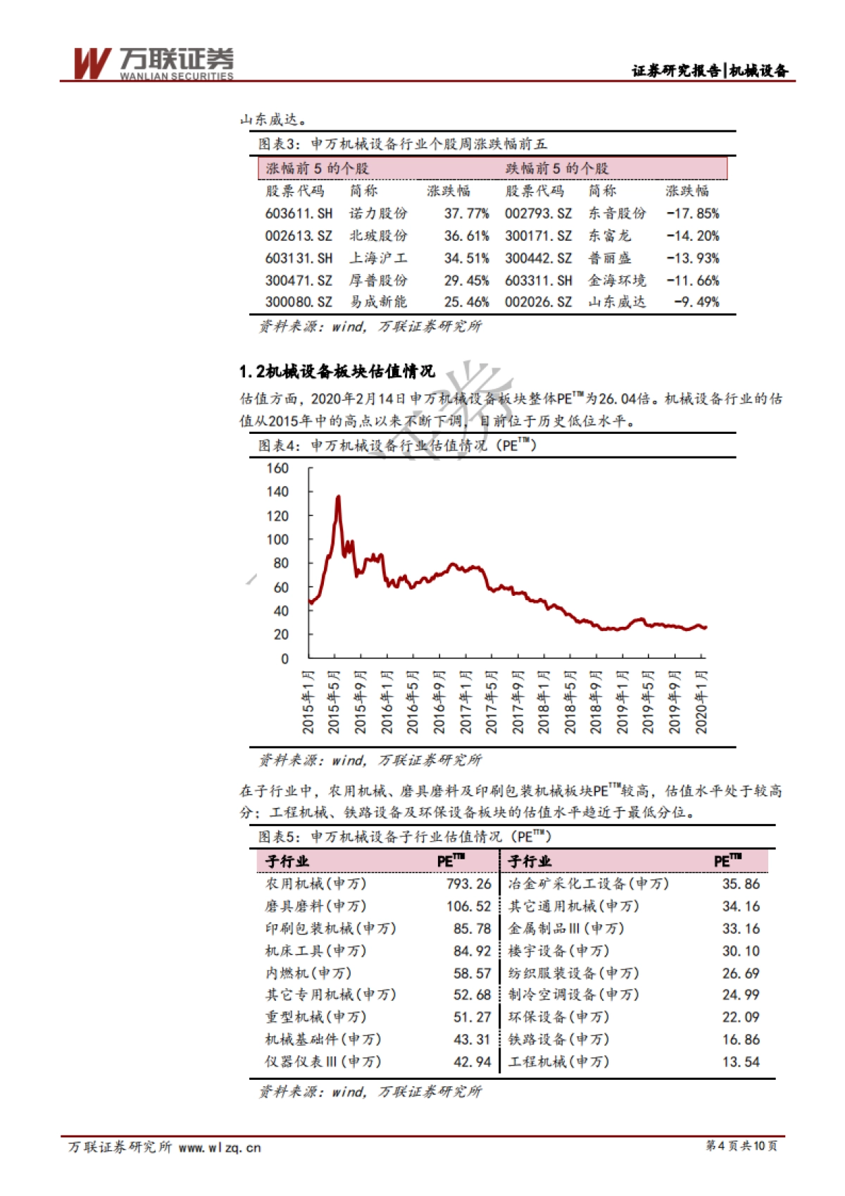 机械设备行业周观点:稳增长政策力度有望加大,累计新增1.8亿地方债_第4页