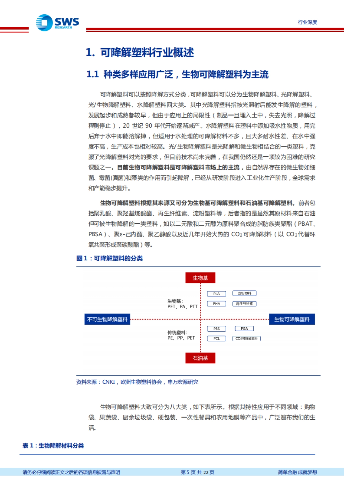 基础化工可降解塑料行业报告:政策东风起,供给将落地,可降解塑料行业有望形成供需交替增长的良性局面-申万宏源_第5页