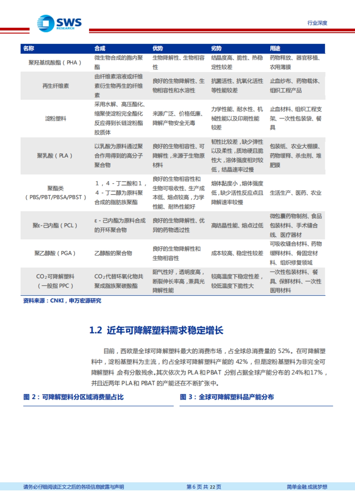 基础化工可降解塑料行业报告:政策东风起,供给将落地,可降解塑料行业有望形成供需交替增长的良性局面-申万宏源_第6页