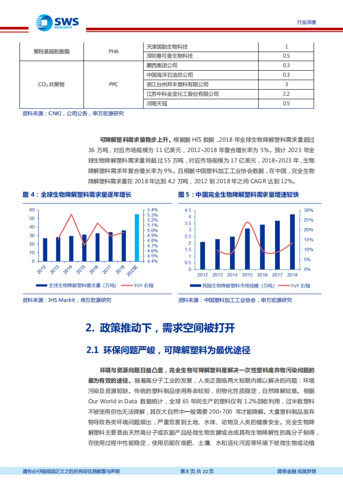基础化工可降解塑料行业报告:政策东风起,供给将落地,可降解塑料行业有望形成供需交替增长的良性局面-申万宏源_第8页