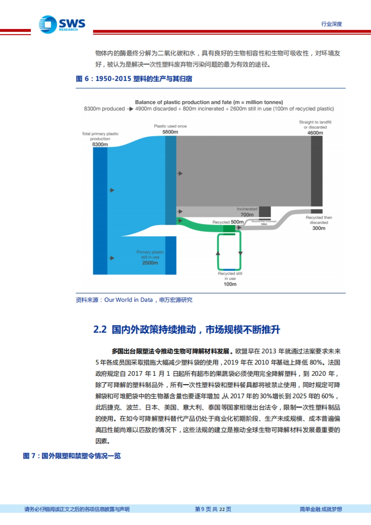 基础化工可降解塑料行业报告:政策东风起,供给将落地,可降解塑料行业有望形成供需交替增长的良性局面-申万宏源_第9页