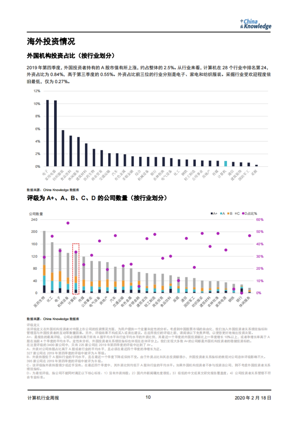 计算机行业周报:远程办公短期助力服务器市场,再融资政策放宽长期利好高新技术产业_第10页