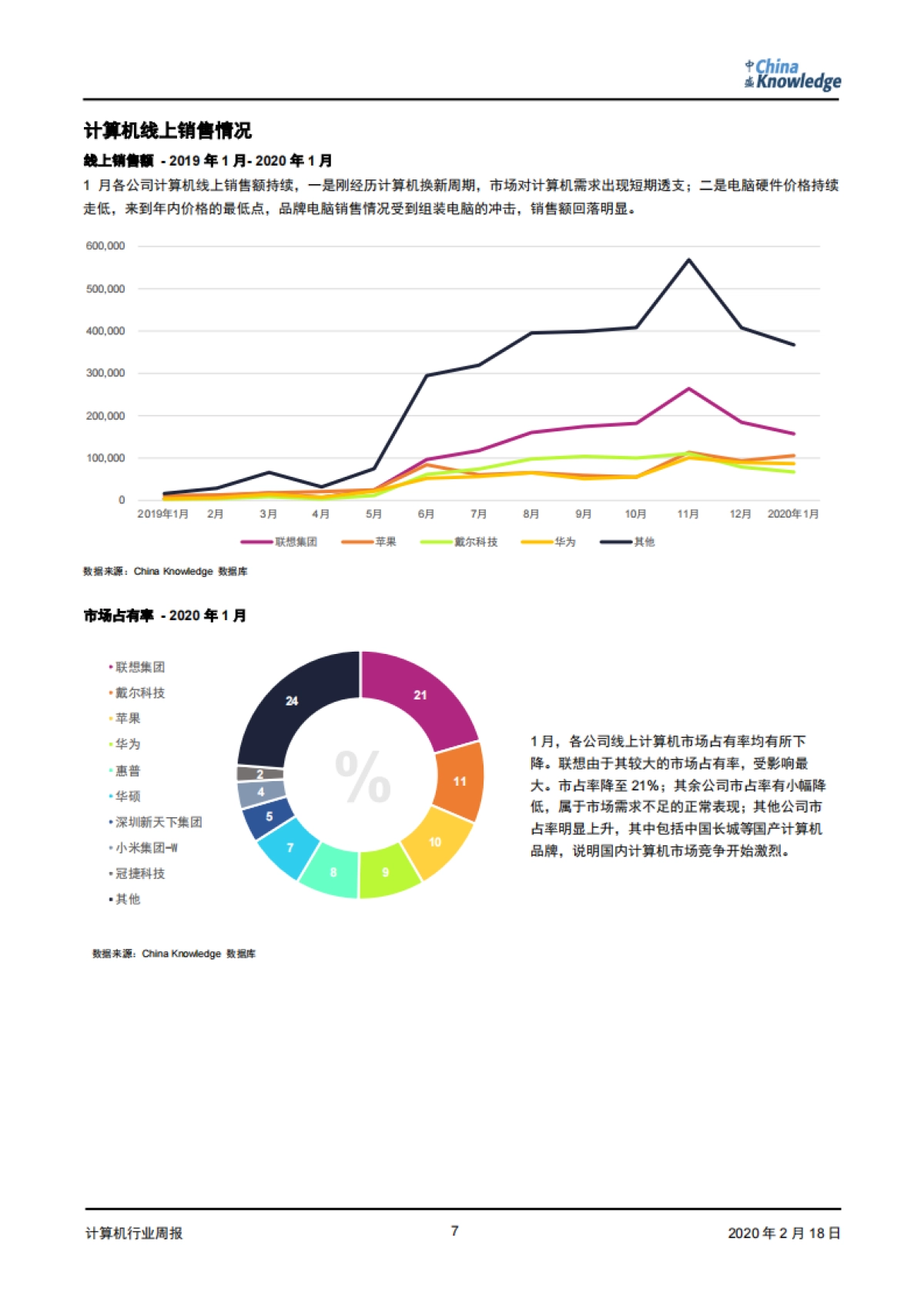 计算机行业周报:远程办公短期助力服务器市场,再融资政策放宽长期利好高新技术产业_第7页