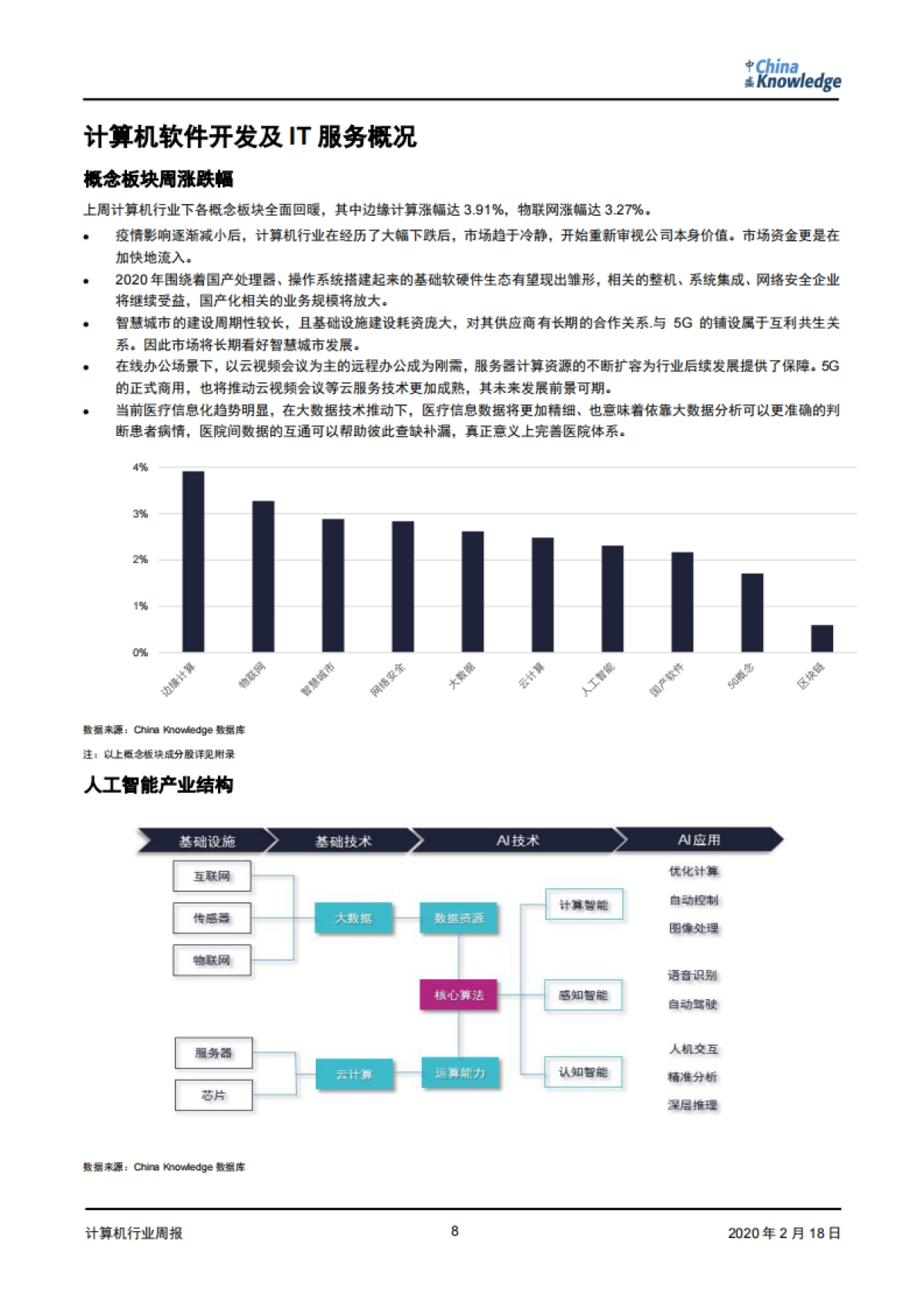 计算机行业周报:远程办公短期助力服务器市场,再融资政策放宽长期利好高新技术产业_第8页
