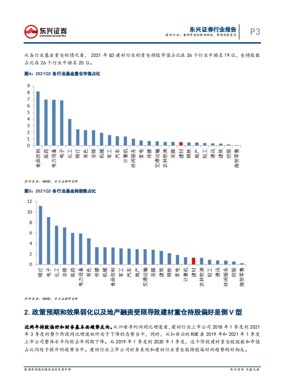 建材行业2021年3季度基金重仓股分析：着眼外需和供给刚性，等待政策变化_第3页