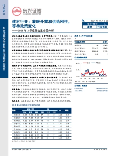 建材行业2021年3季度基金重仓股分析：着眼外需和供给刚性，等待政策变化