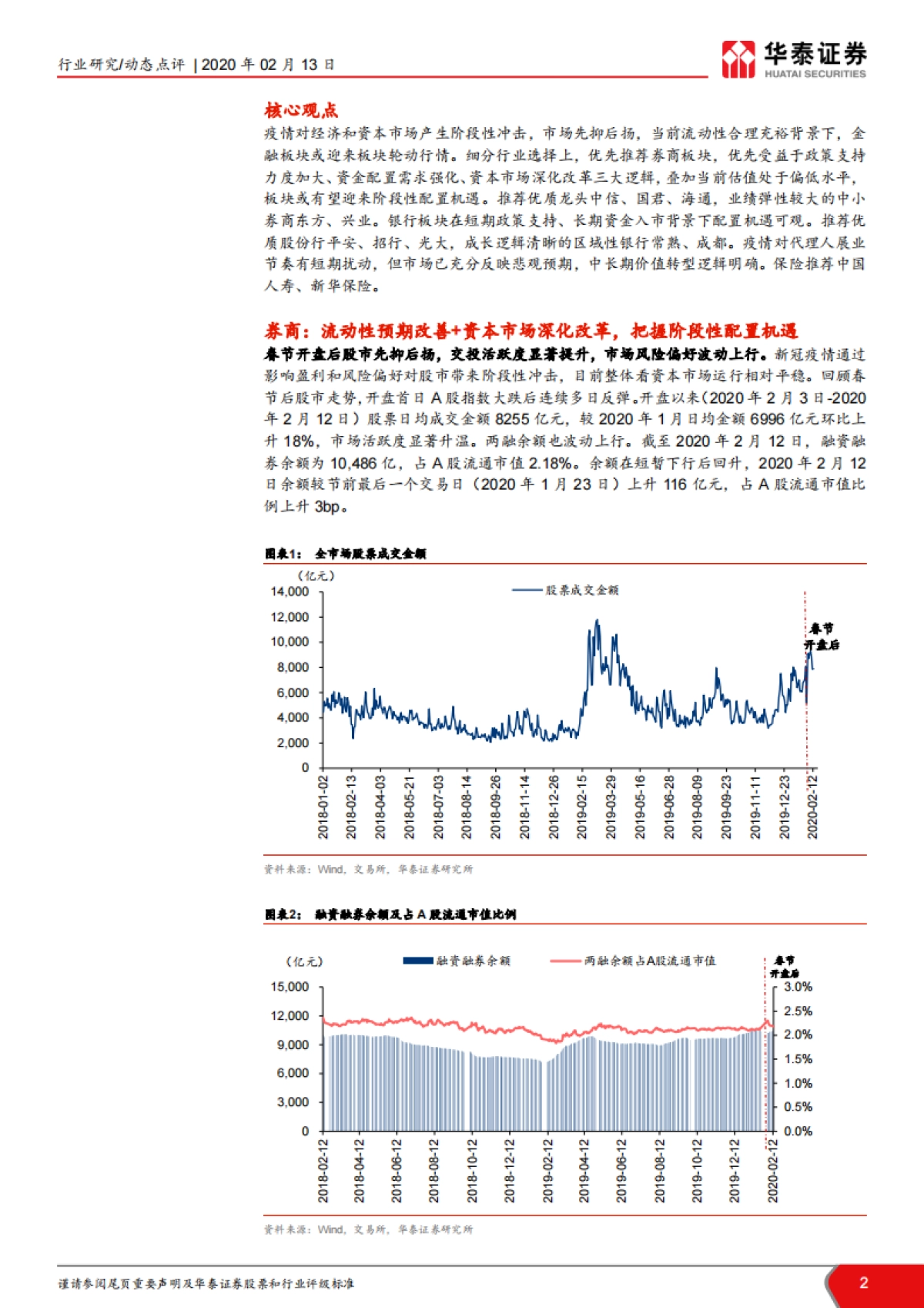 金融行业投资机会解析：政策市场双驱动，加配金融良机_第2页