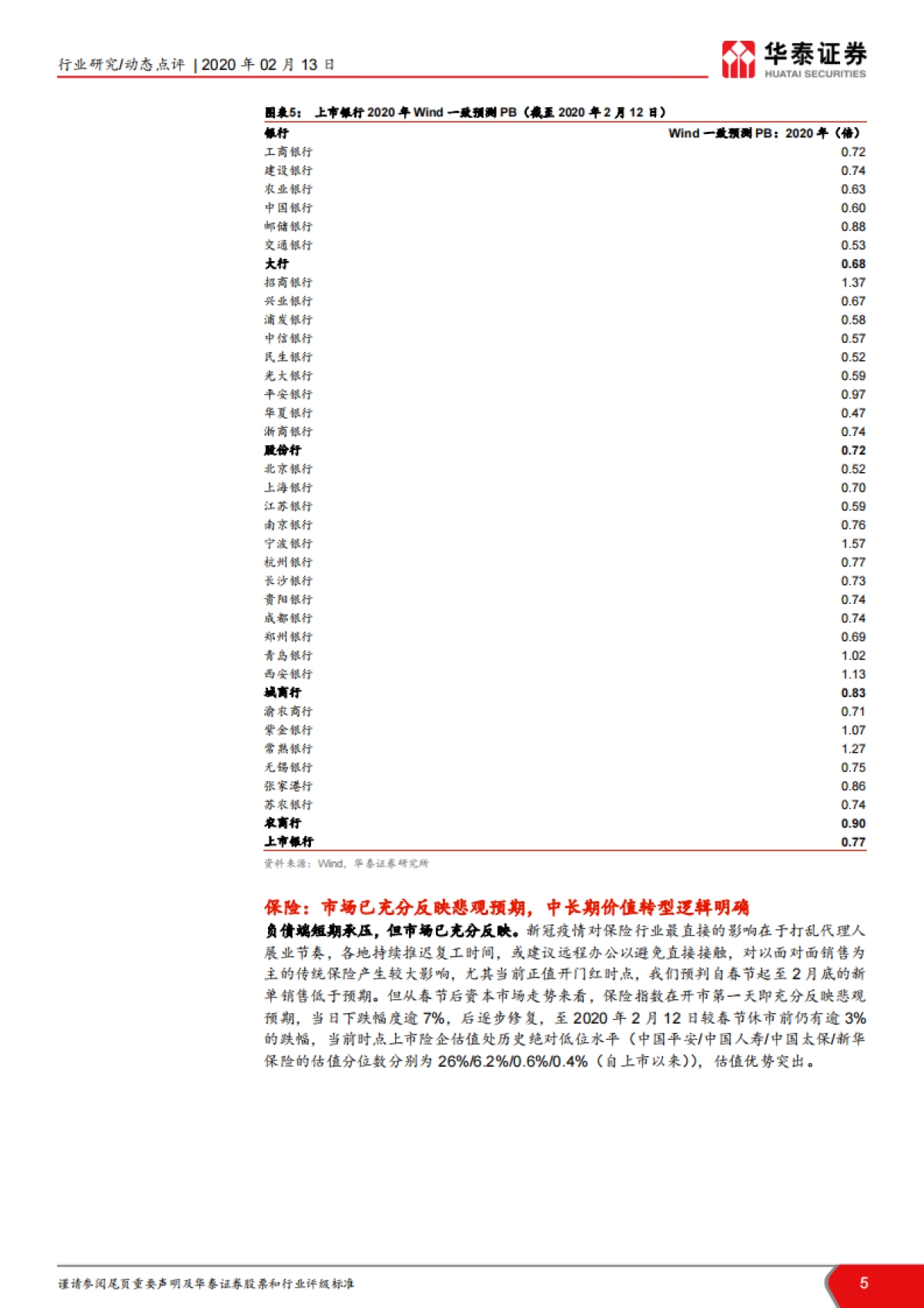 金融行业投资机会解析：政策市场双驱动，加配金融良机_第5页