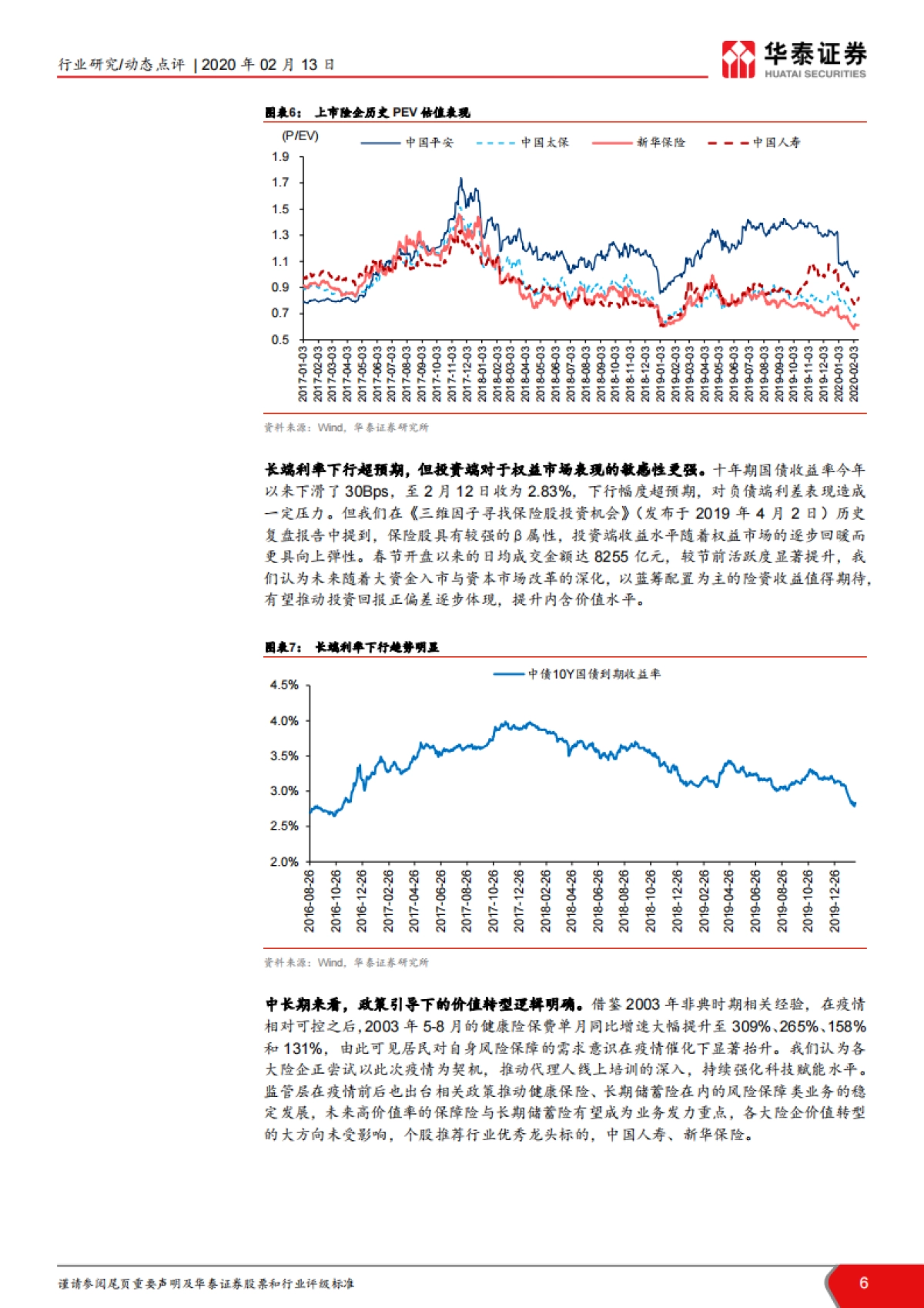 金融行业投资机会解析：政策市场双驱动，加配金融良机_第6页