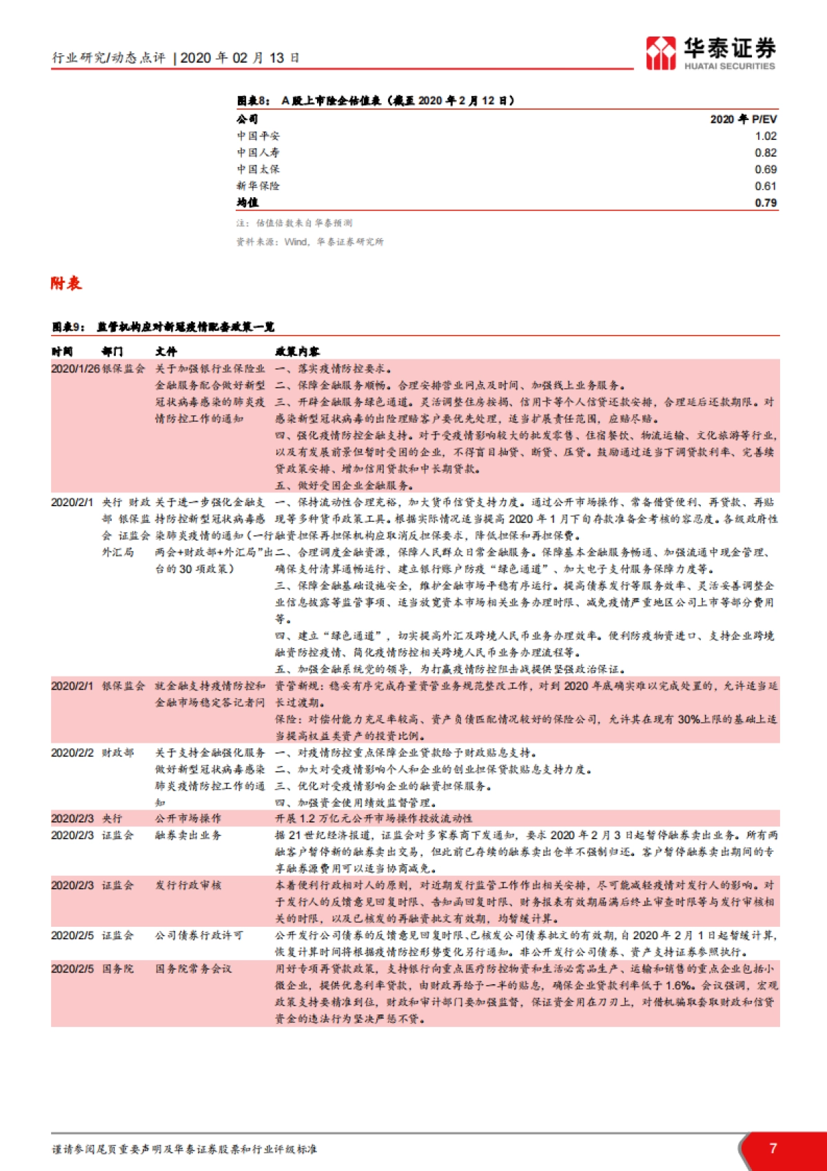 金融行业投资机会解析：政策市场双驱动，加配金融良机_第7页