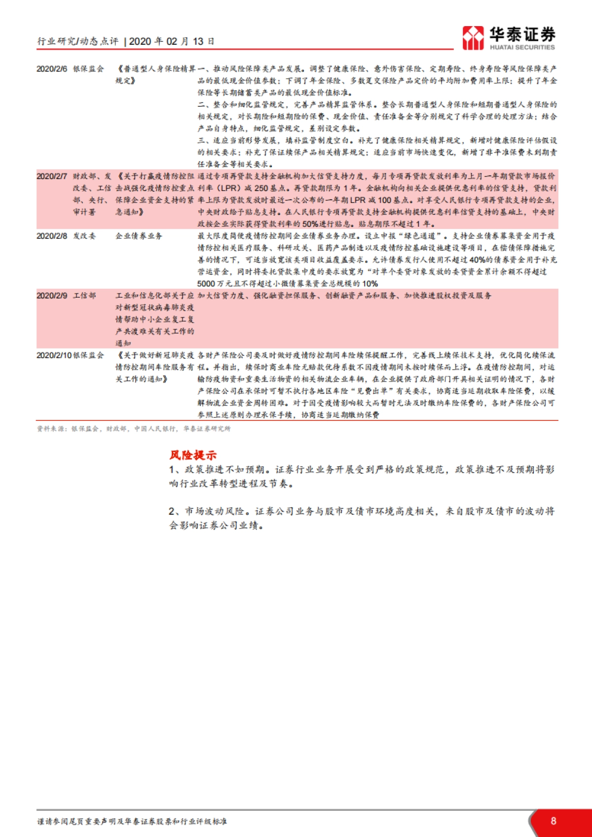 金融行业投资机会解析：政策市场双驱动，加配金融良机_第8页