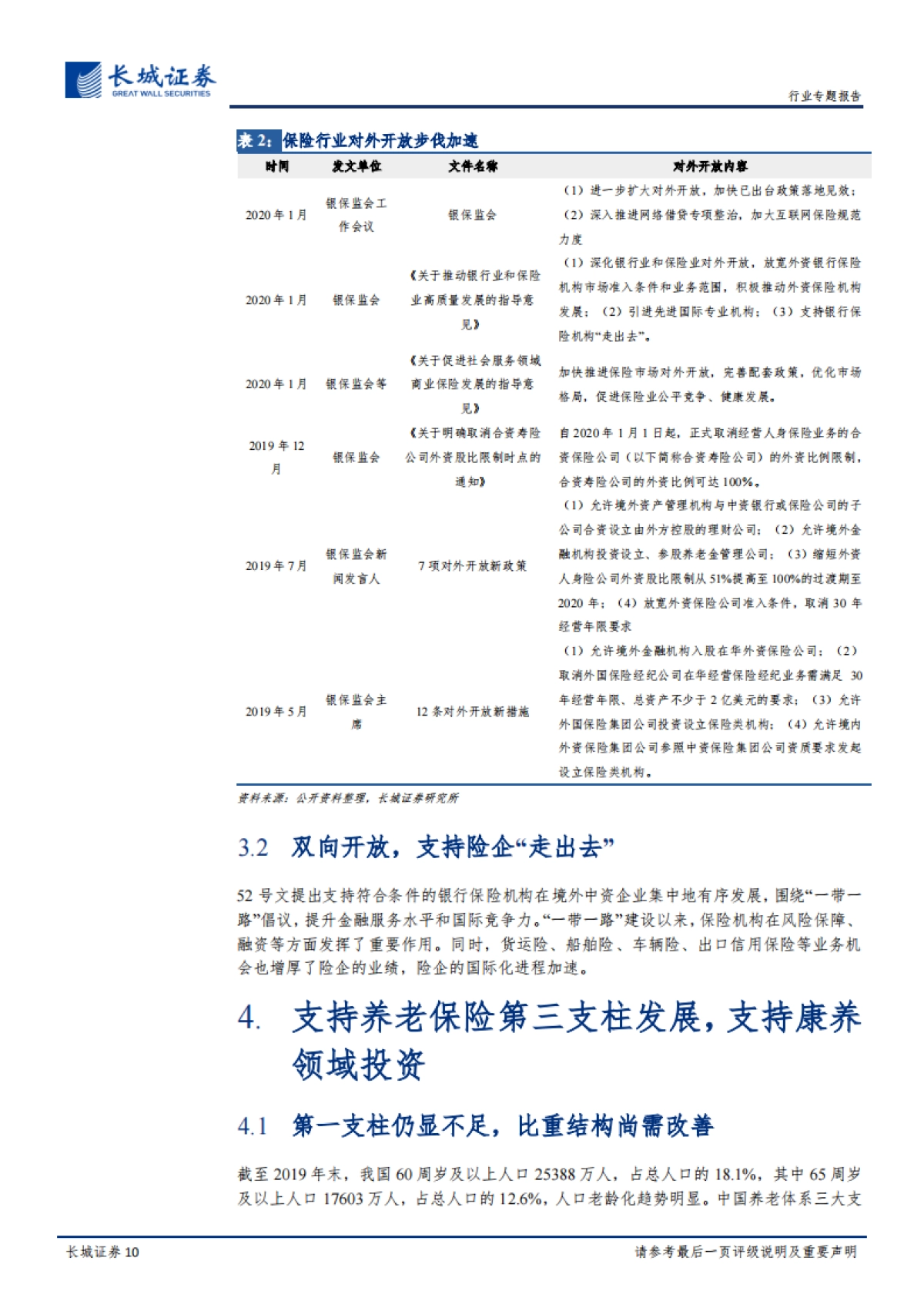 近期保险行业政策及疫情影响的专题评析：政策护航保险发展，疫情长期影响有限-长城证券_第10页