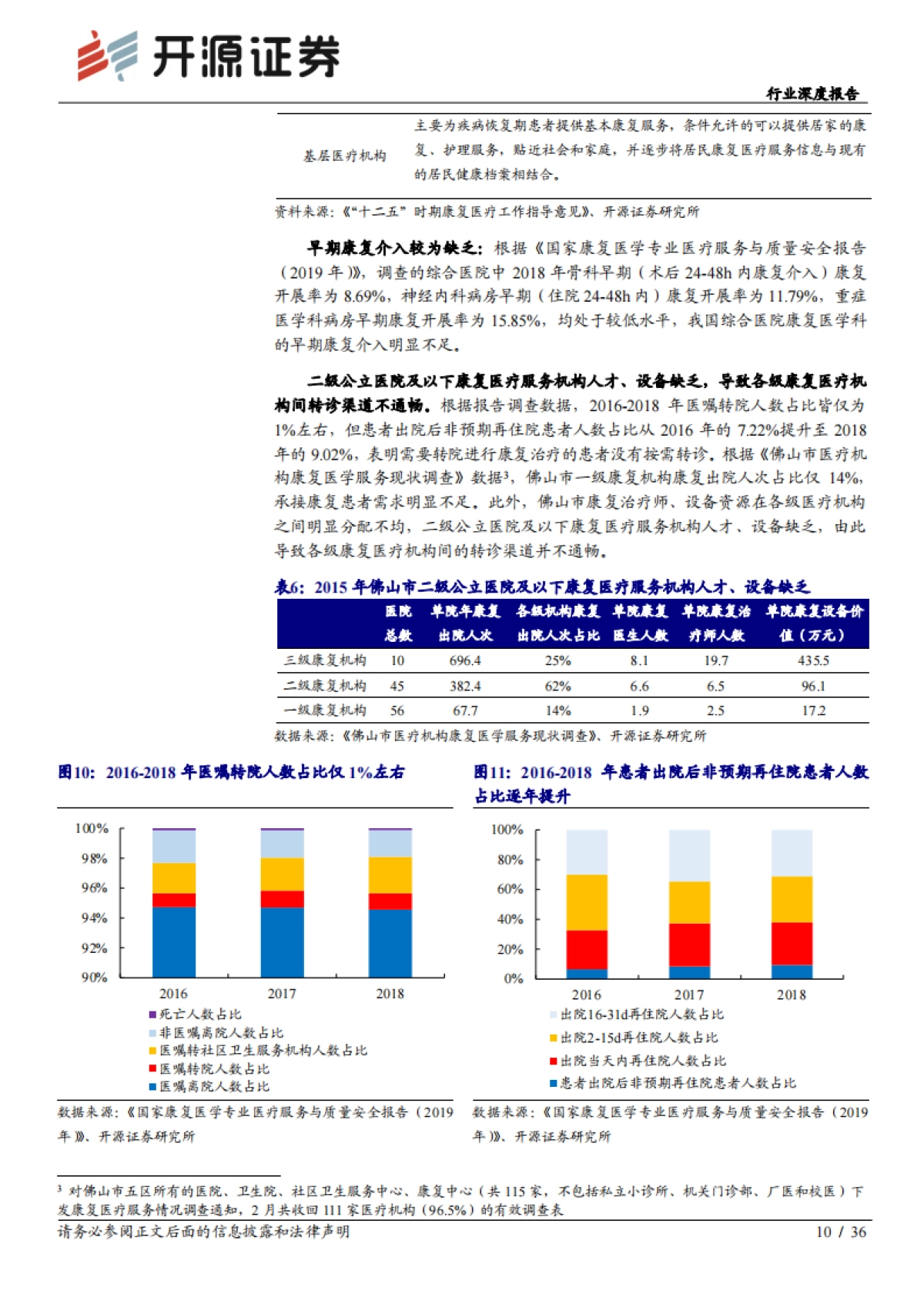 康复医疗行业深度报告：政策 需求双轮驱动下的优质赛道_第10页