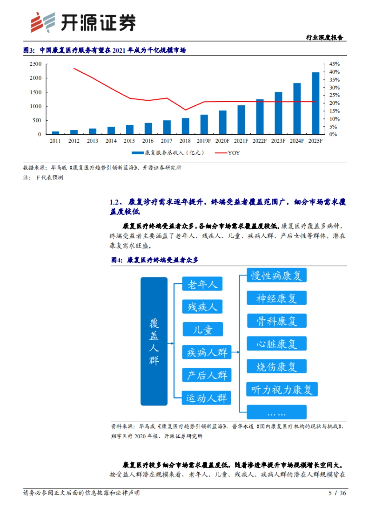 康复医疗行业深度报告：政策 需求双轮驱动下的优质赛道_第5页