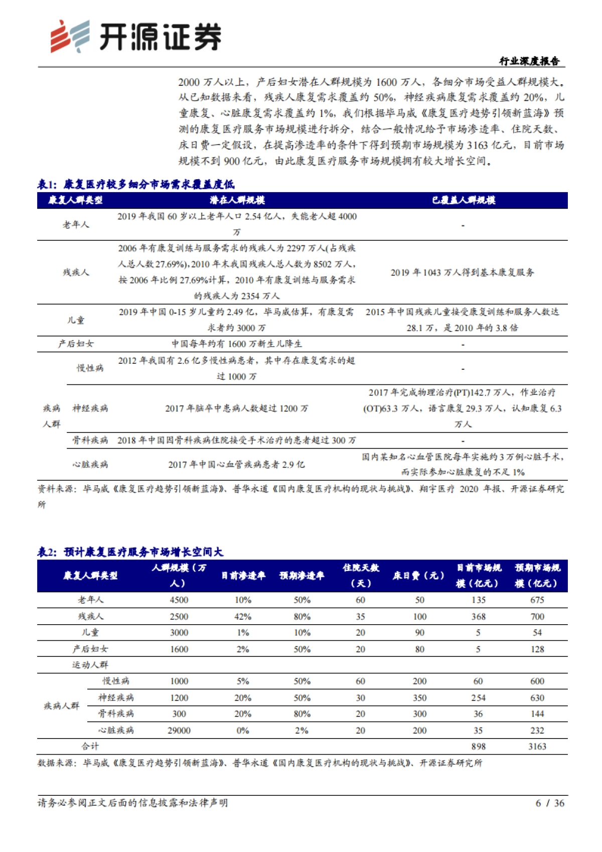 康复医疗行业深度报告：政策 需求双轮驱动下的优质赛道_第6页