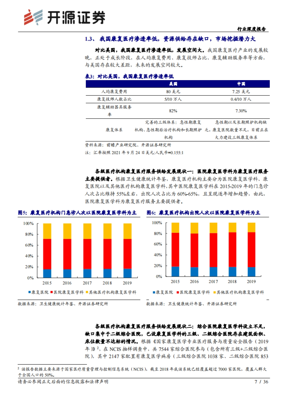 康复医疗行业深度报告：政策 需求双轮驱动下的优质赛道_第7页