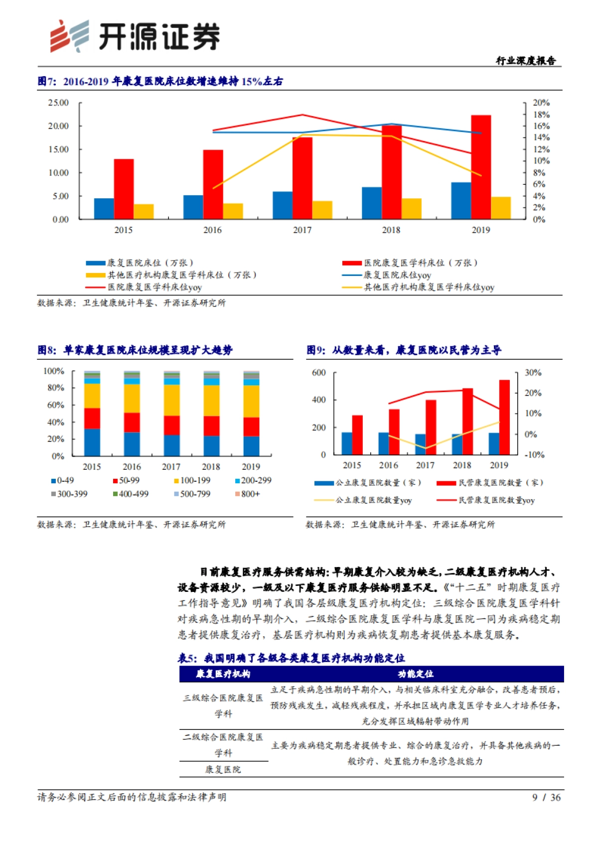 康复医疗行业深度报告：政策 需求双轮驱动下的优质赛道_第9页