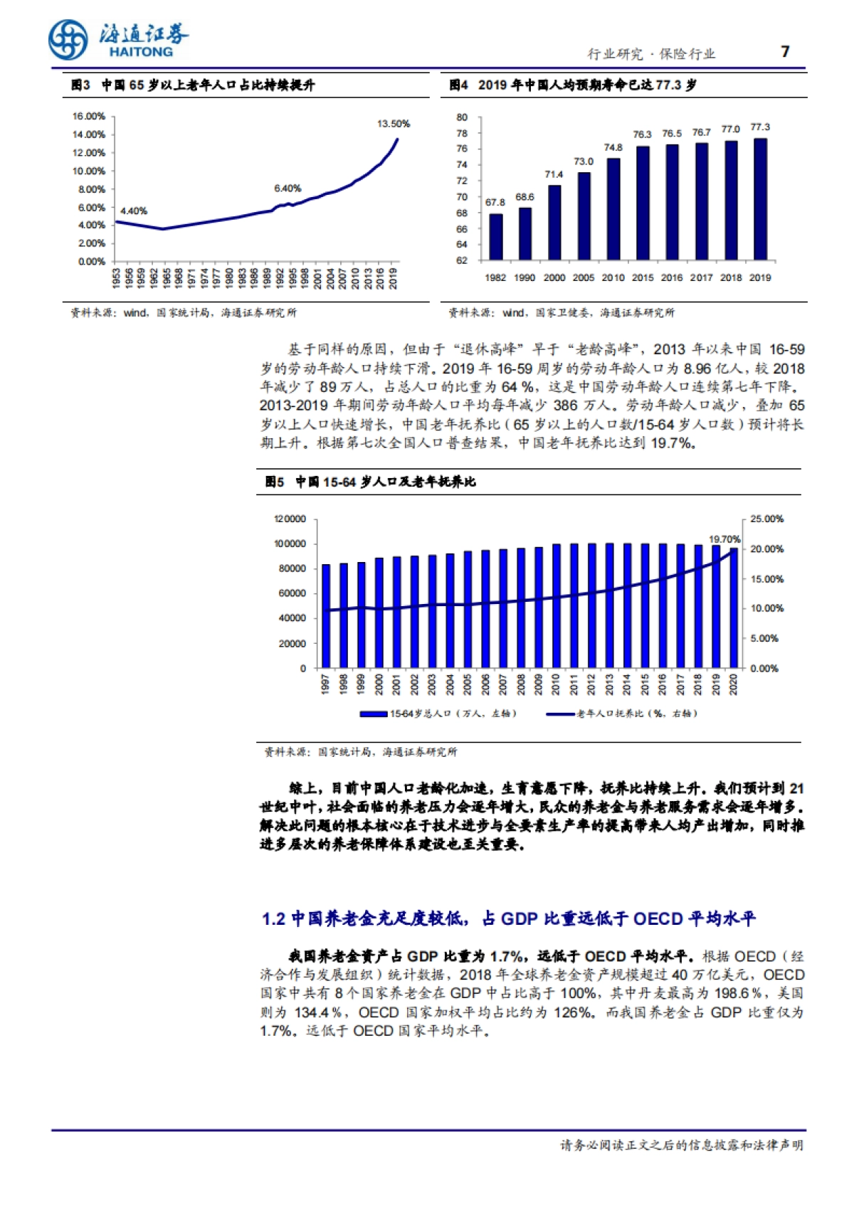 康养系列专题三:人口老龄化+持续政策扶持,商业养老保险发展是大势所趋-海通证券-36页_第7页