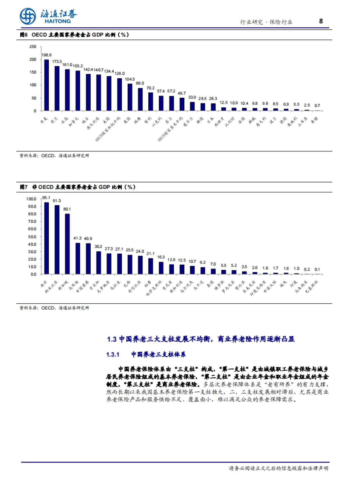 康养系列专题三:人口老龄化+持续政策扶持,商业养老保险发展是大势所趋-海通证券-36页_第8页