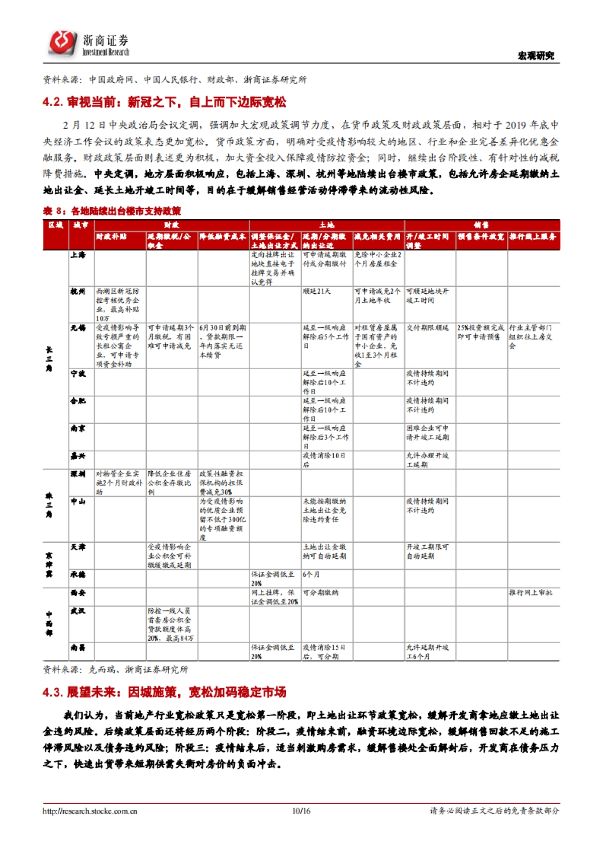 立体式宽松政策在路上——基于历史回顾的政策展望_第10页