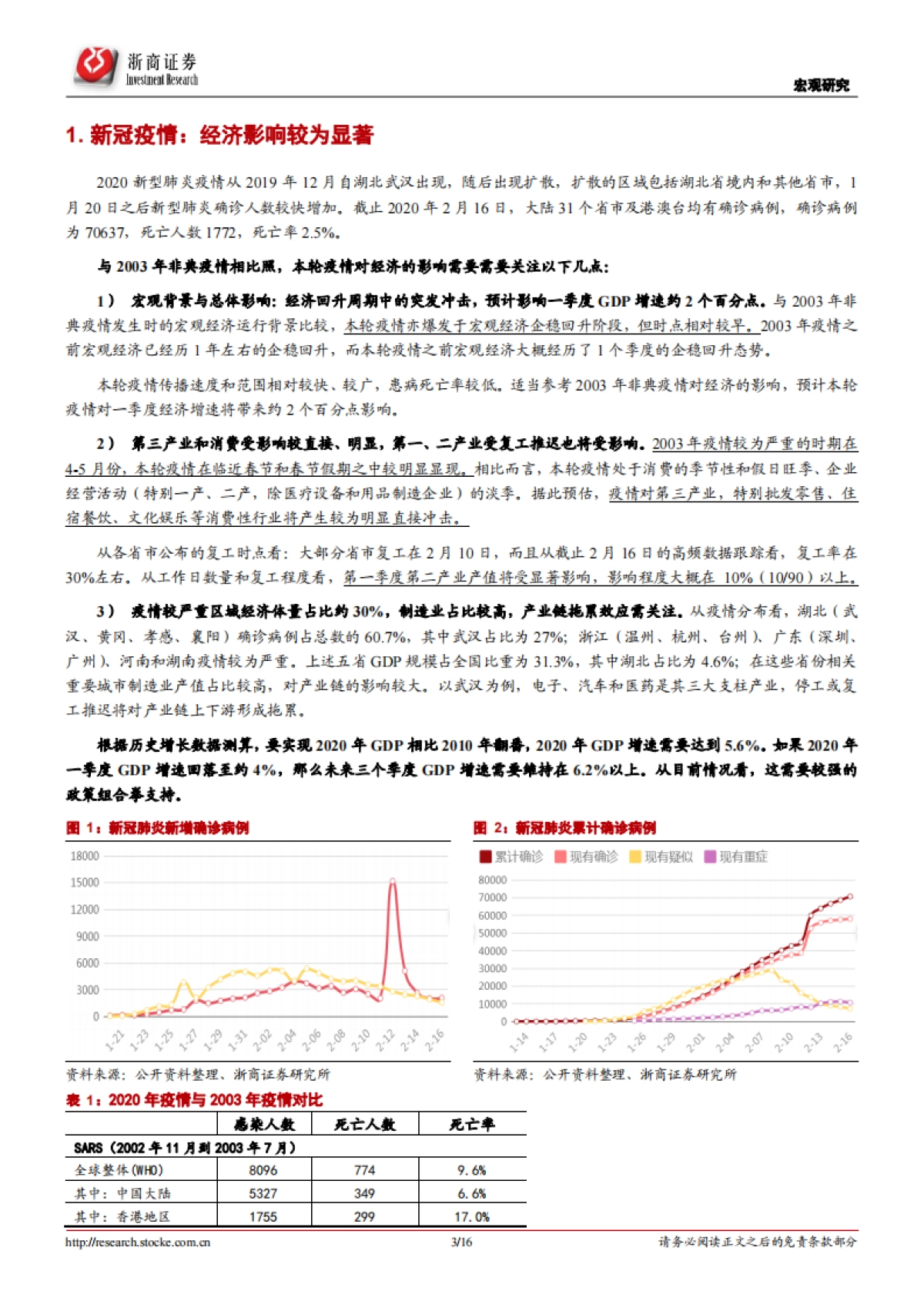 立体式宽松政策在路上——基于历史回顾的政策展望_第3页