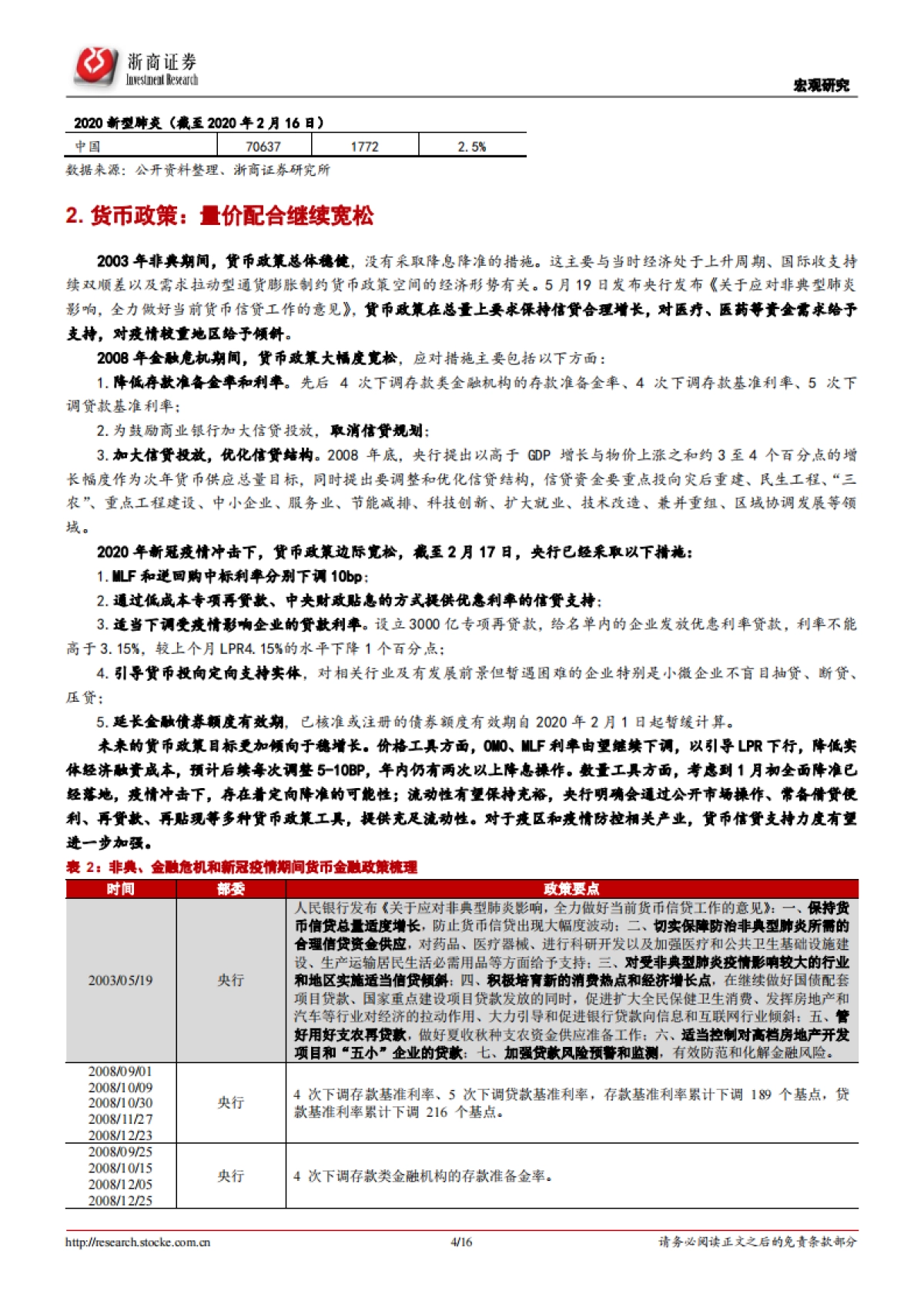 立体式宽松政策在路上——基于历史回顾的政策展望_第4页