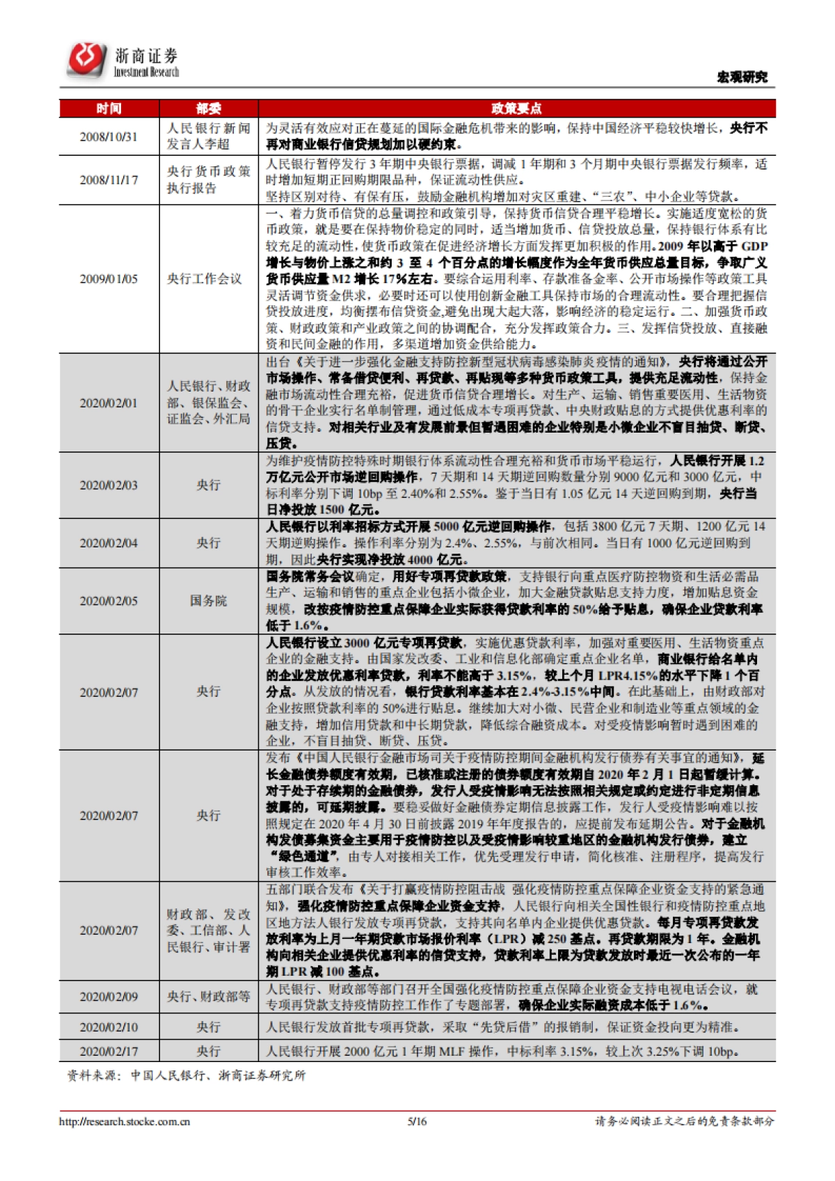 立体式宽松政策在路上——基于历史回顾的政策展望_第5页