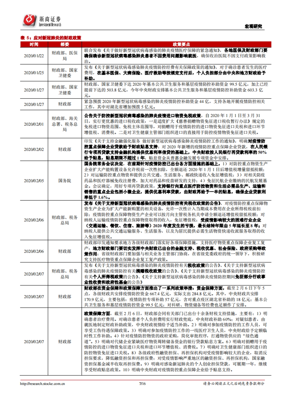 立体式宽松政策在路上——基于历史回顾的政策展望_第7页