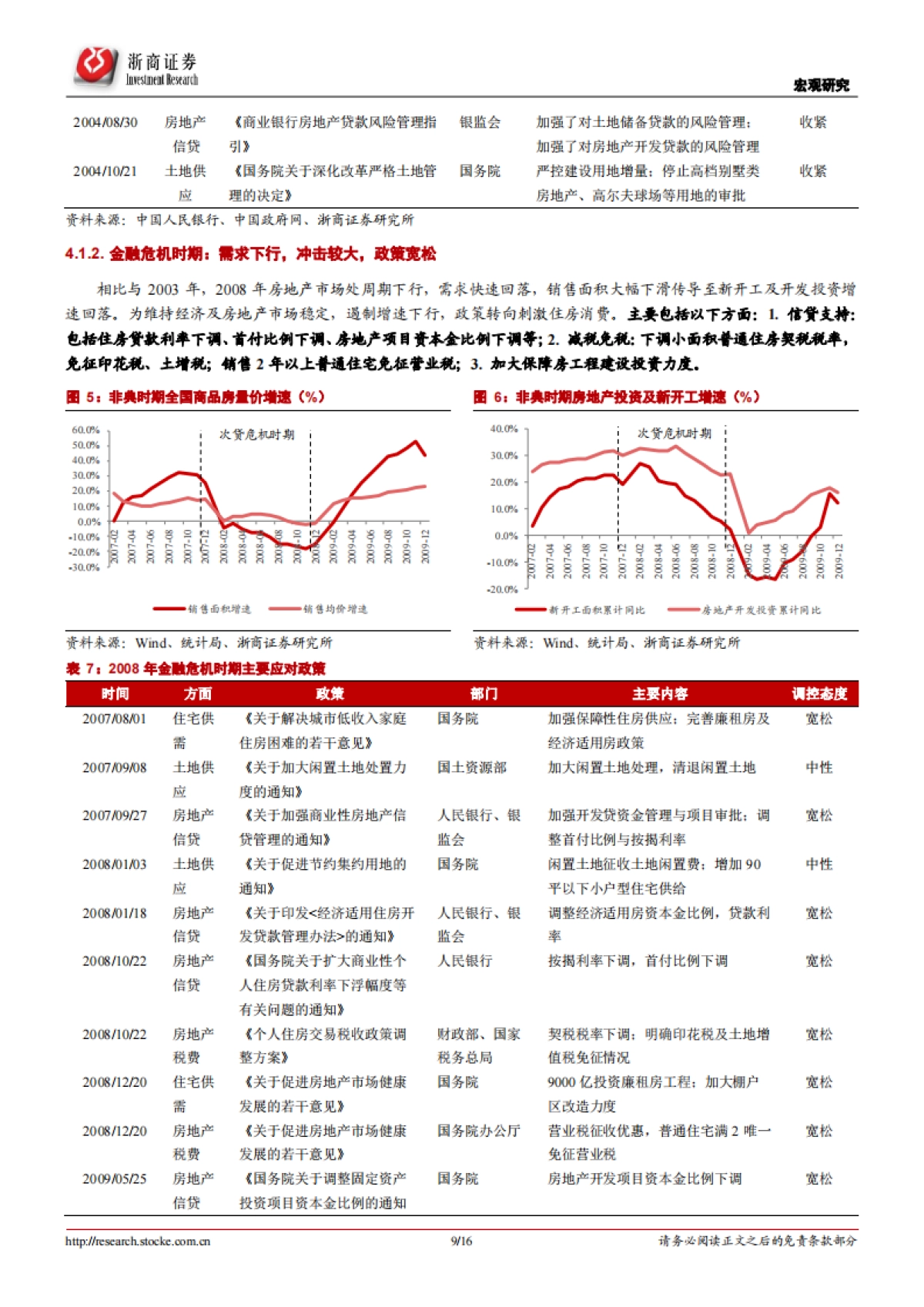立体式宽松政策在路上——基于历史回顾的政策展望_第9页