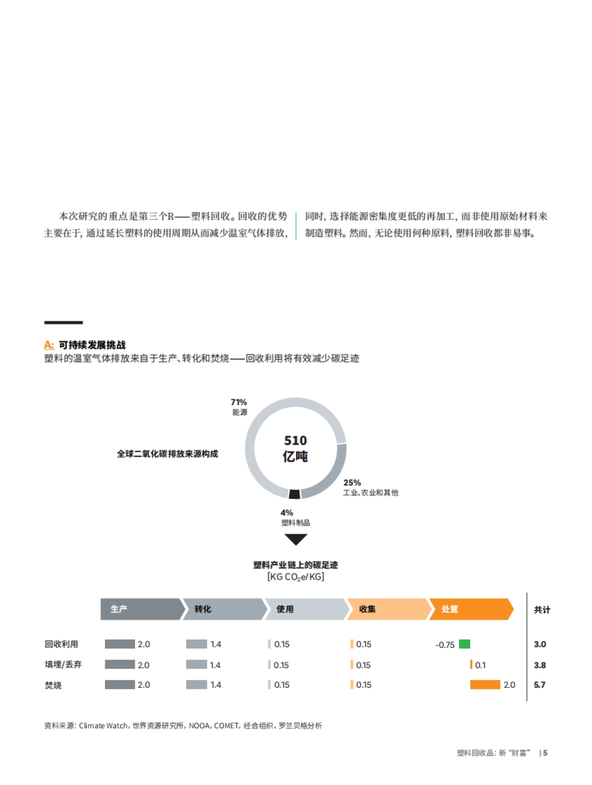 罗兰贝格:塑料回收-新“财富” :把握回收法规和循环技术新动向_第5页