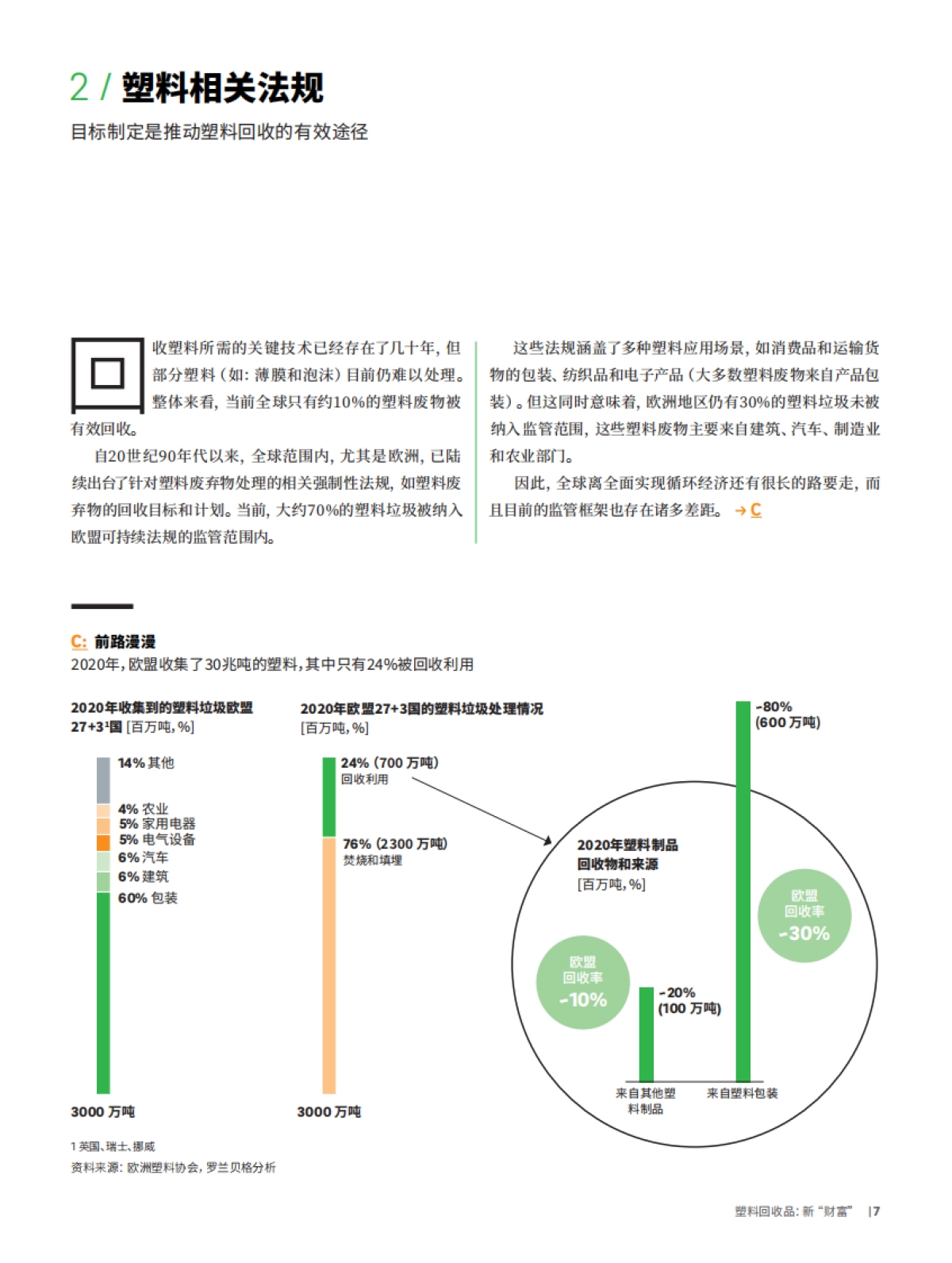 罗兰贝格:塑料回收-新“财富” :把握回收法规和循环技术新动向_第7页