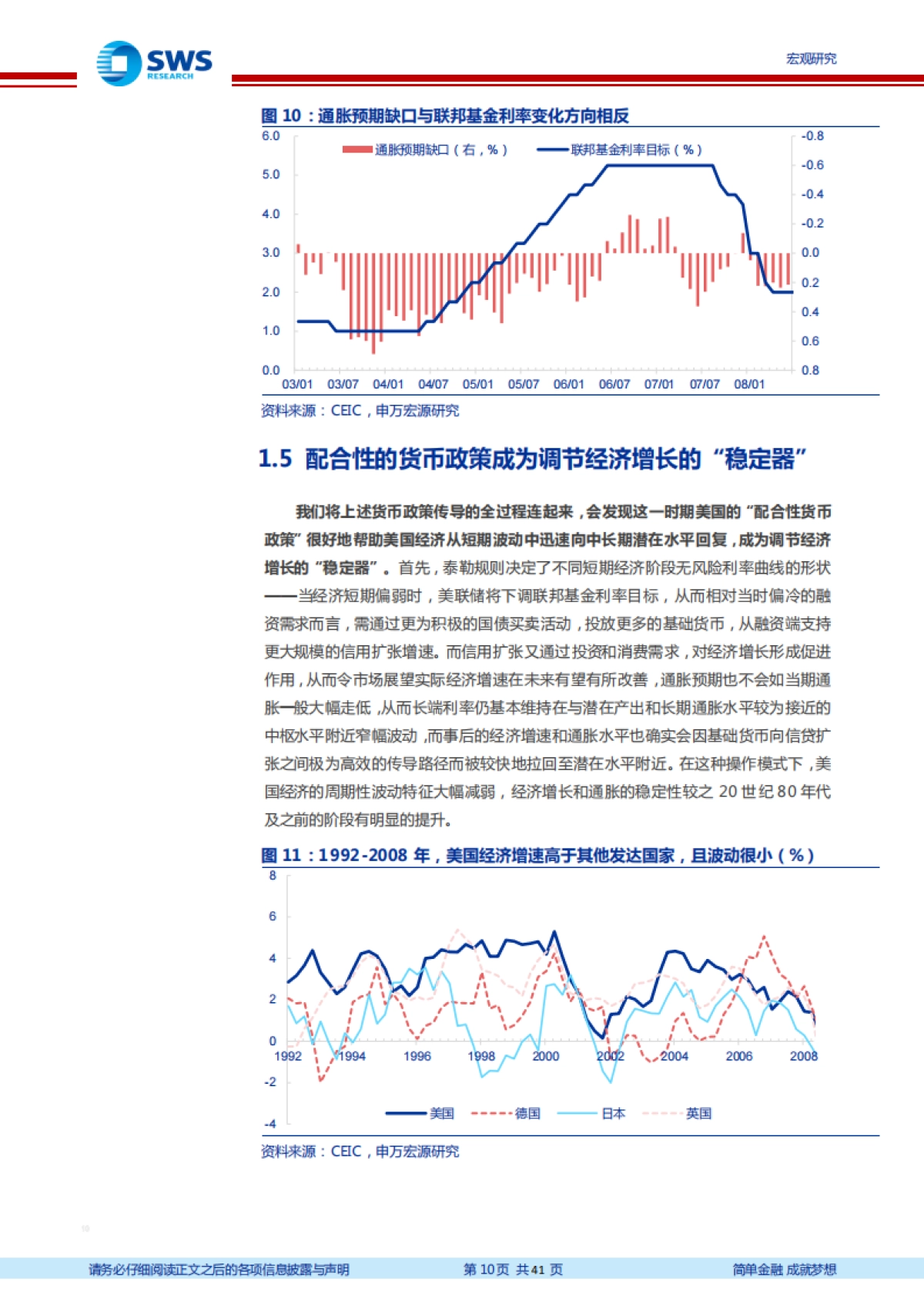 美联储货币政策框架的演变与风险：LIMBO-申万宏源-41页_第10页