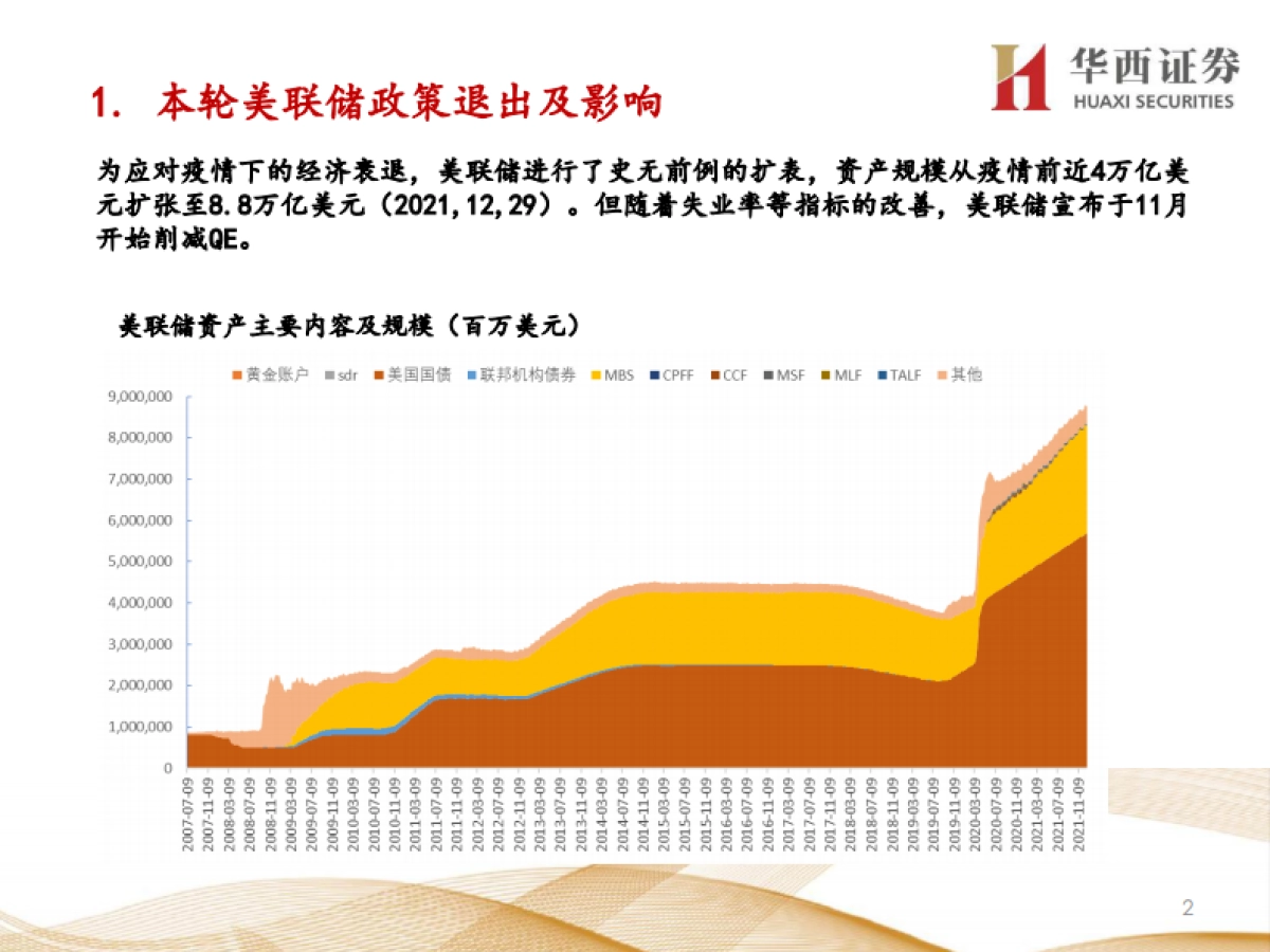 美联储政策周期与大类资产运行规律-华西证券-142页_第3页