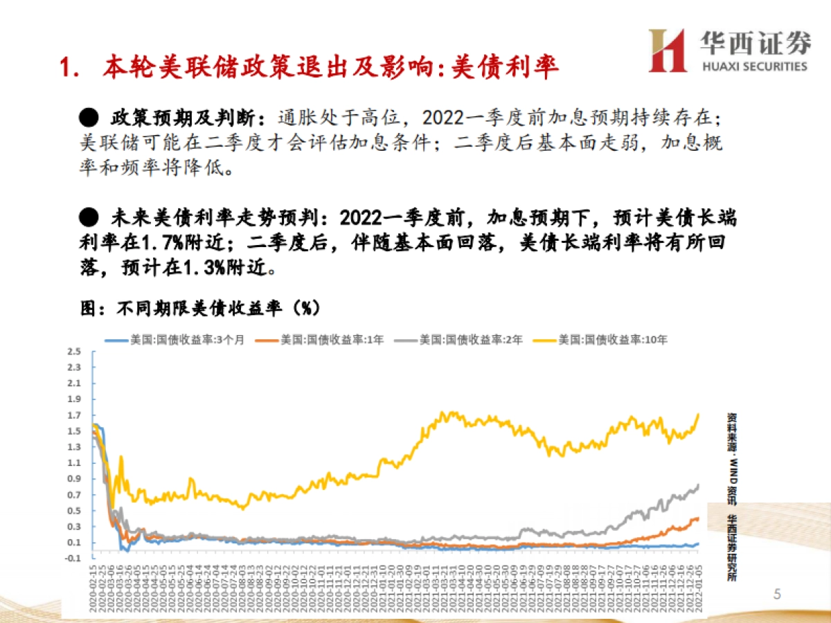 美联储政策周期与大类资产运行规律-华西证券-142页_第6页