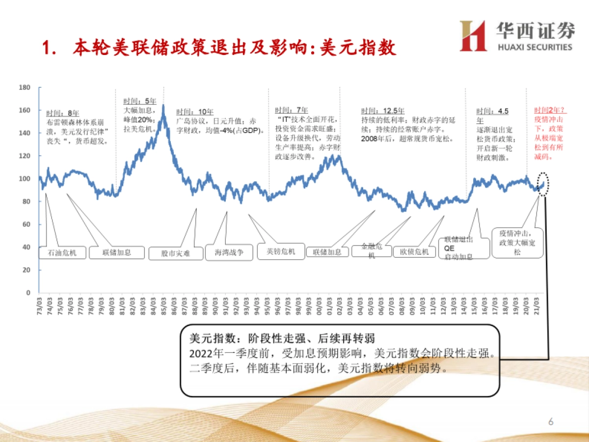 美联储政策周期与大类资产运行规律-华西证券-142页_第7页