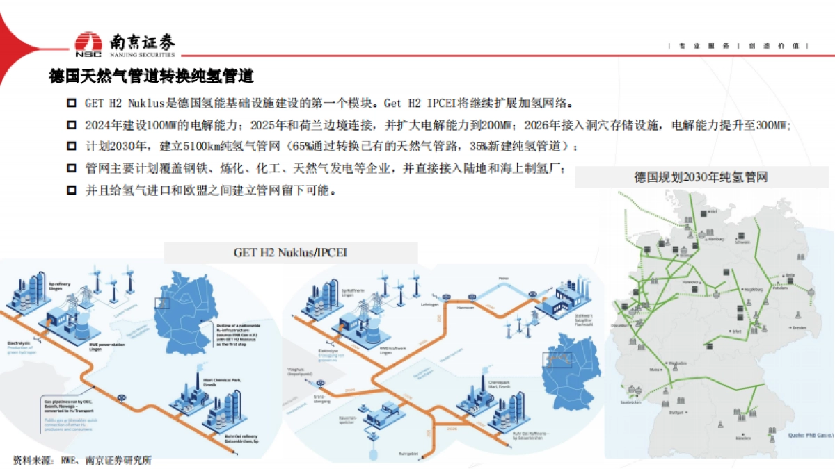 南京证券：氢能行业-地缘政治加速绿色能源转型_第10页