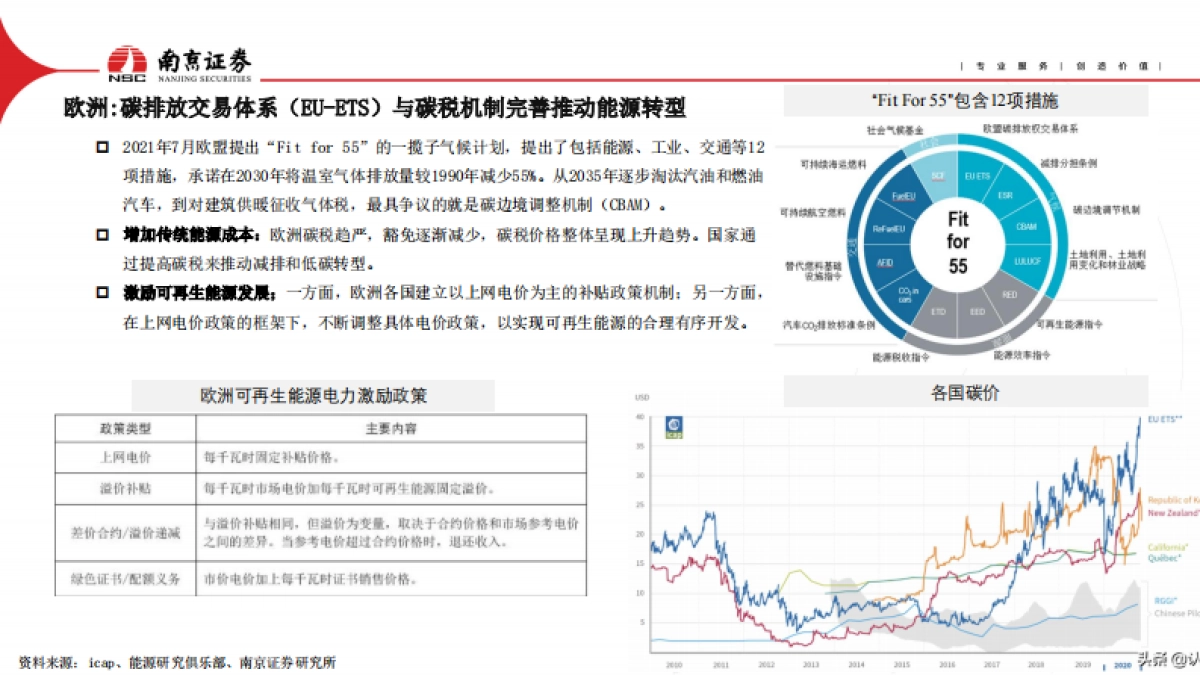 南京证券：氢能行业-地缘政治加速绿色能源转型_第6页