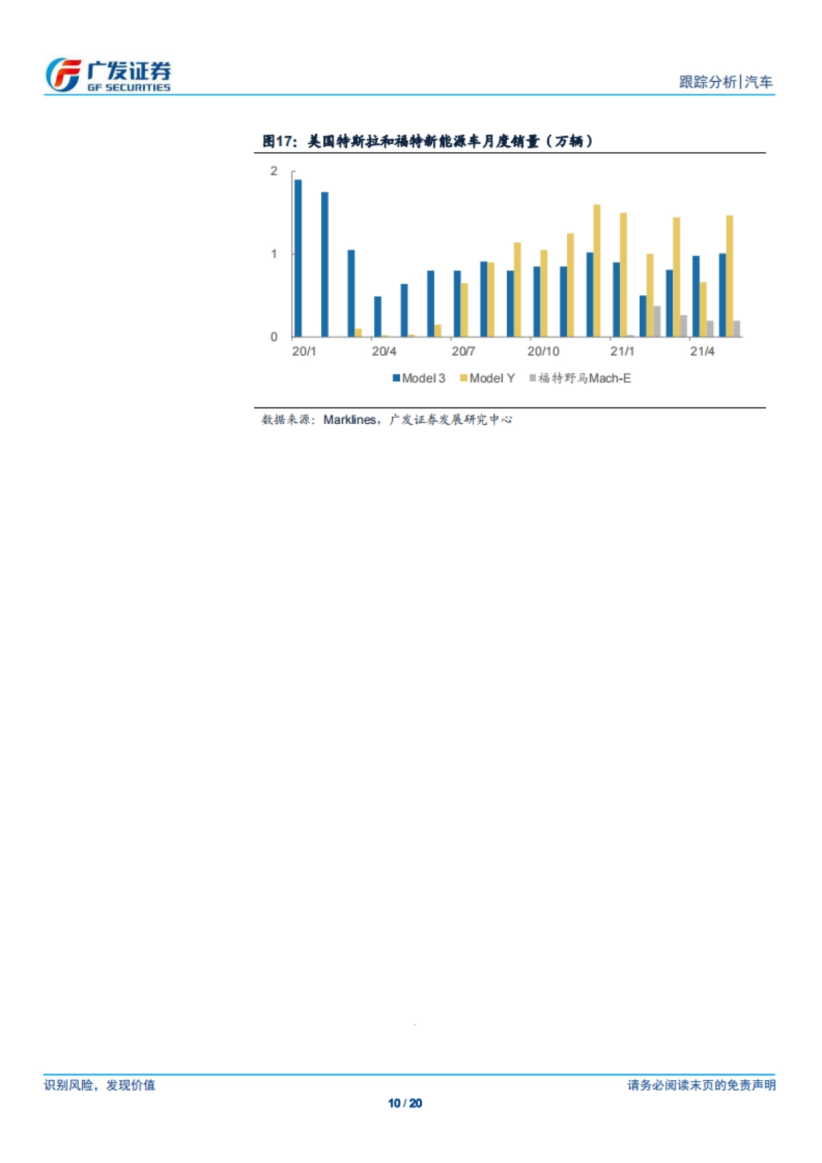 汽车行业：新能源汽车数据点评系列之十，海外新能源，欧洲继续高增长，美国新能源政策超预期-广发证券-20页_第10页