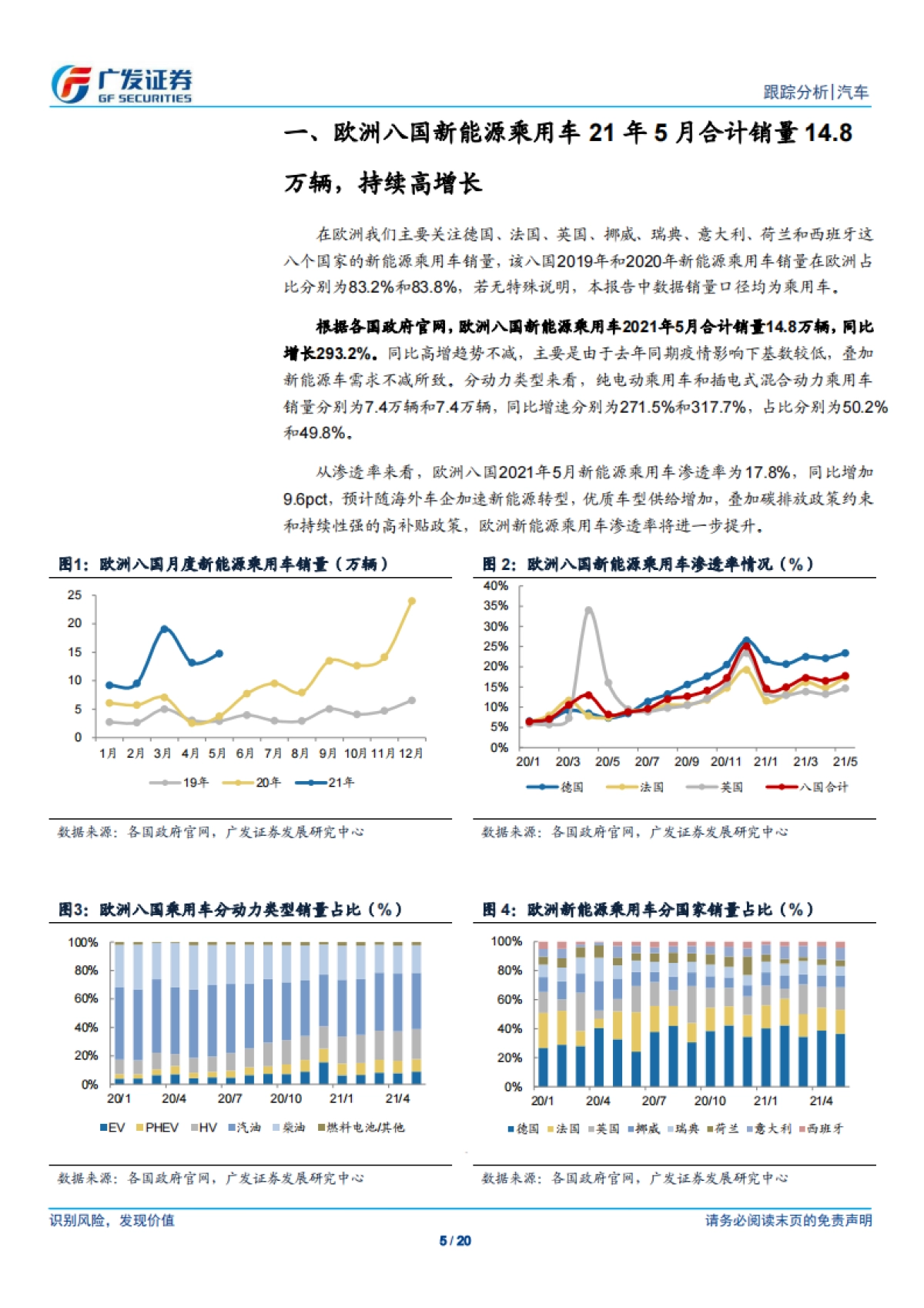 汽车行业：新能源汽车数据点评系列之十，海外新能源，欧洲继续高增长，美国新能源政策超预期-广发证券-20页_第5页