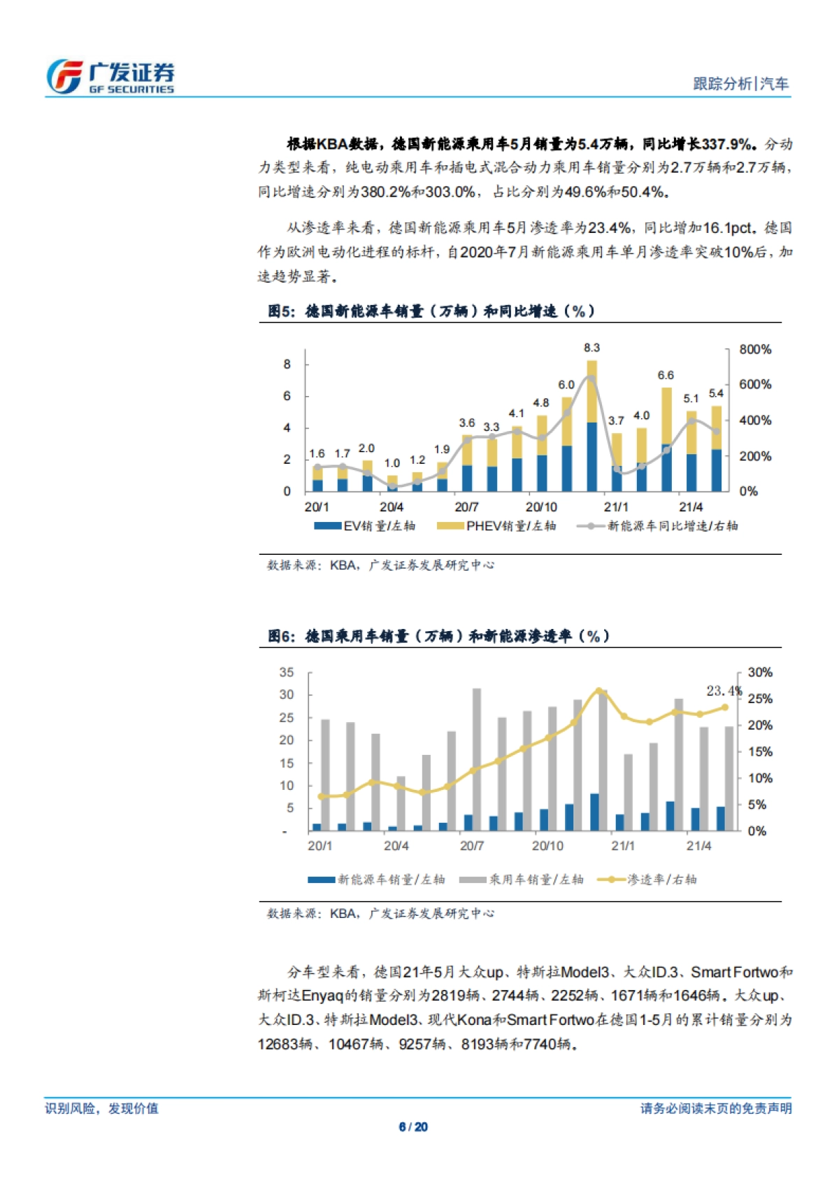 汽车行业：新能源汽车数据点评系列之十，海外新能源，欧洲继续高增长，美国新能源政策超预期-广发证券-20页_第6页
