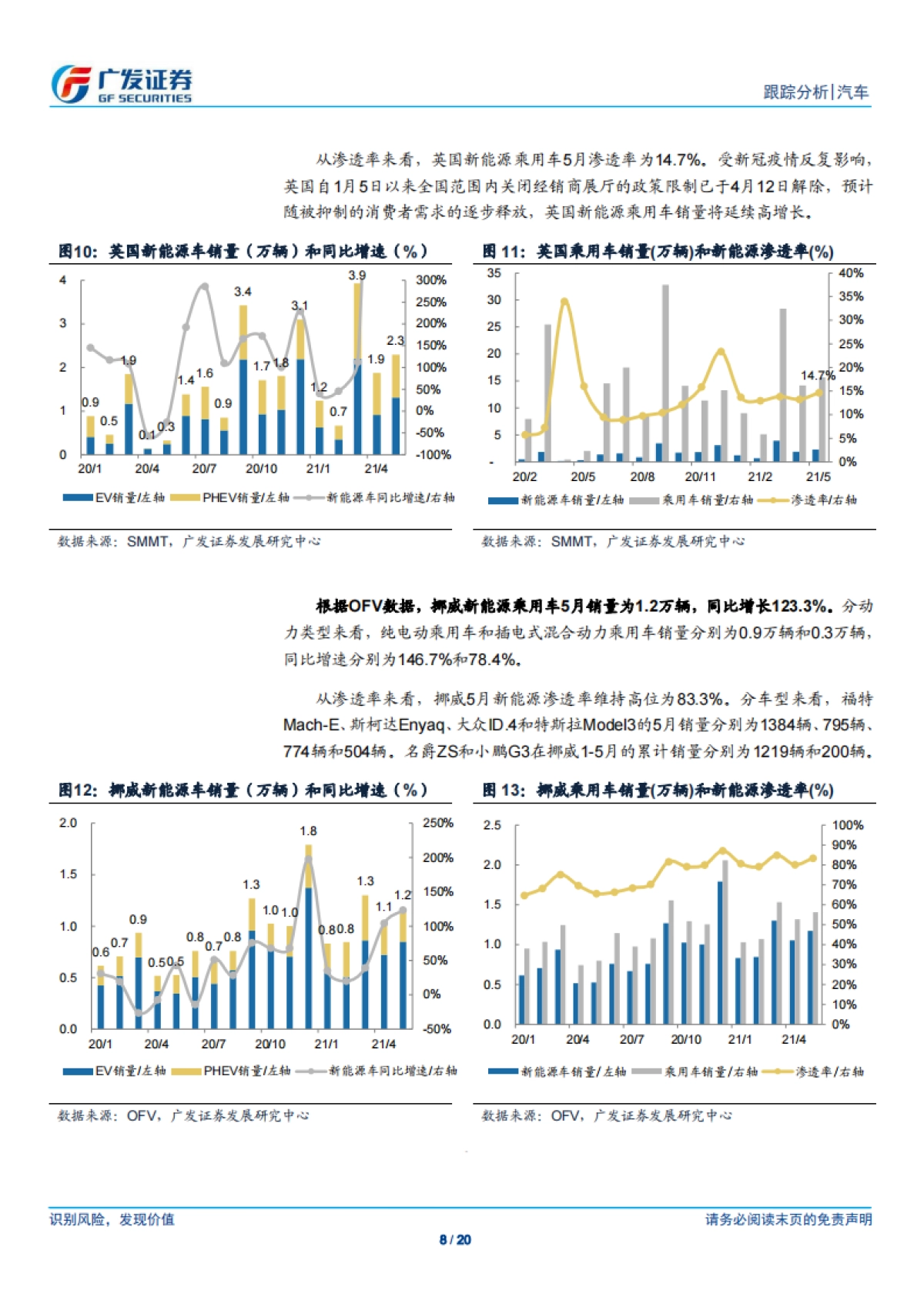 汽车行业：新能源汽车数据点评系列之十，海外新能源，欧洲继续高增长，美国新能源政策超预期-广发证券-20页_第8页